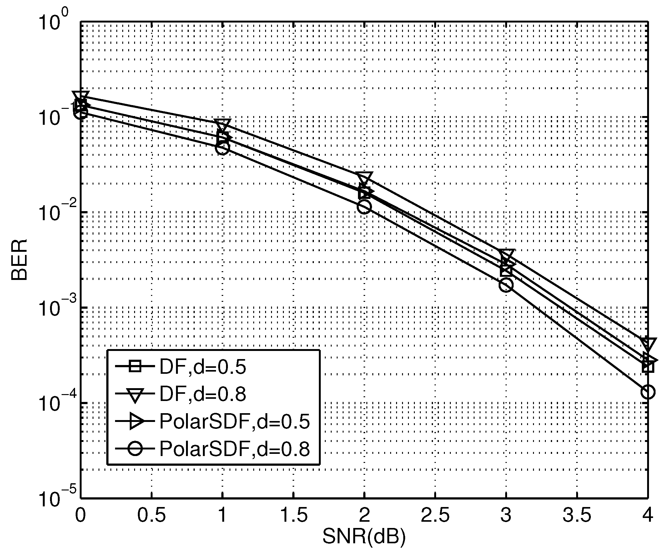 Sensors 23 00165 g010