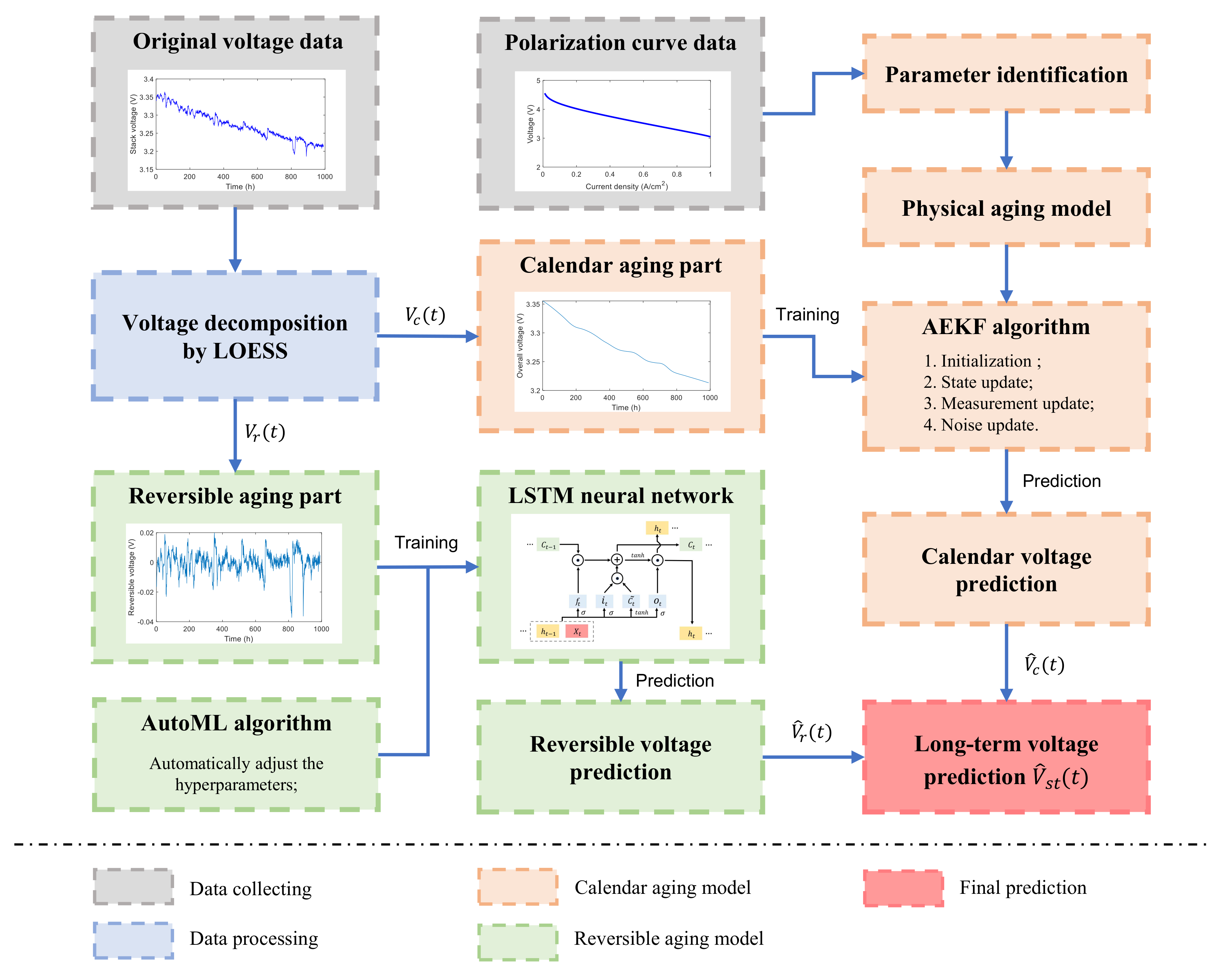 Sensors 23 00166 g001