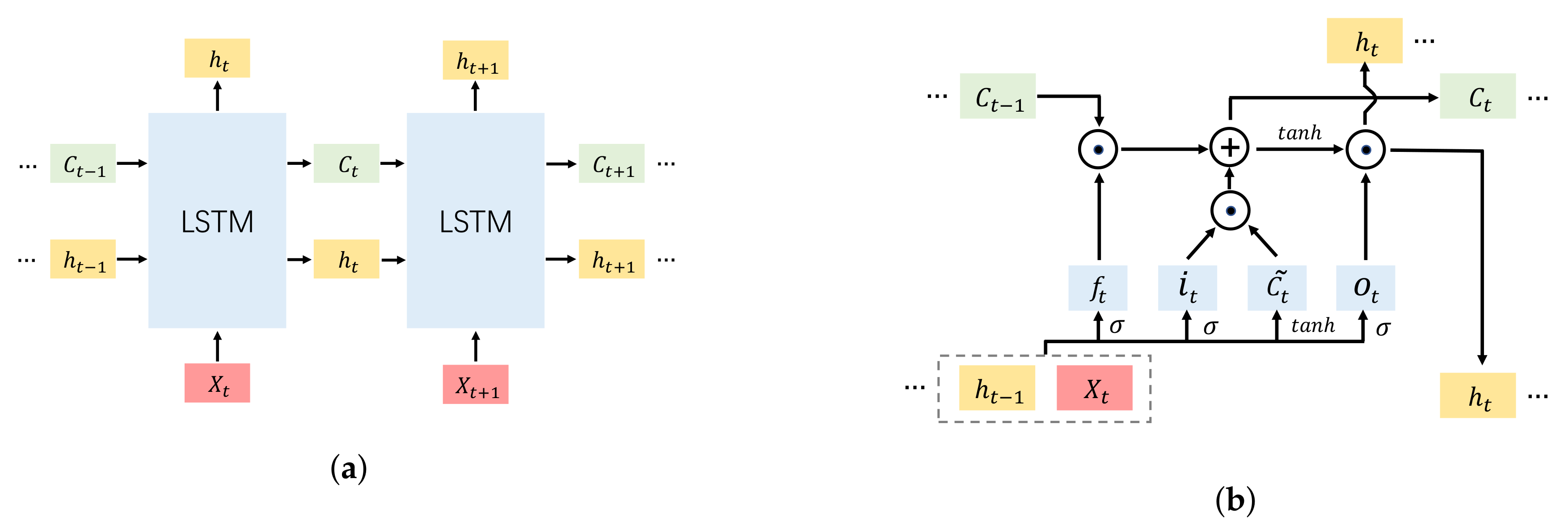 Sensors 23 00166 g004