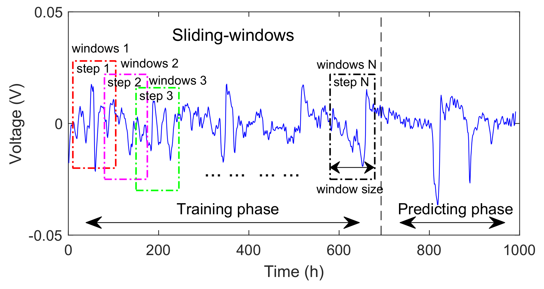 Sensors 23 00166 g005