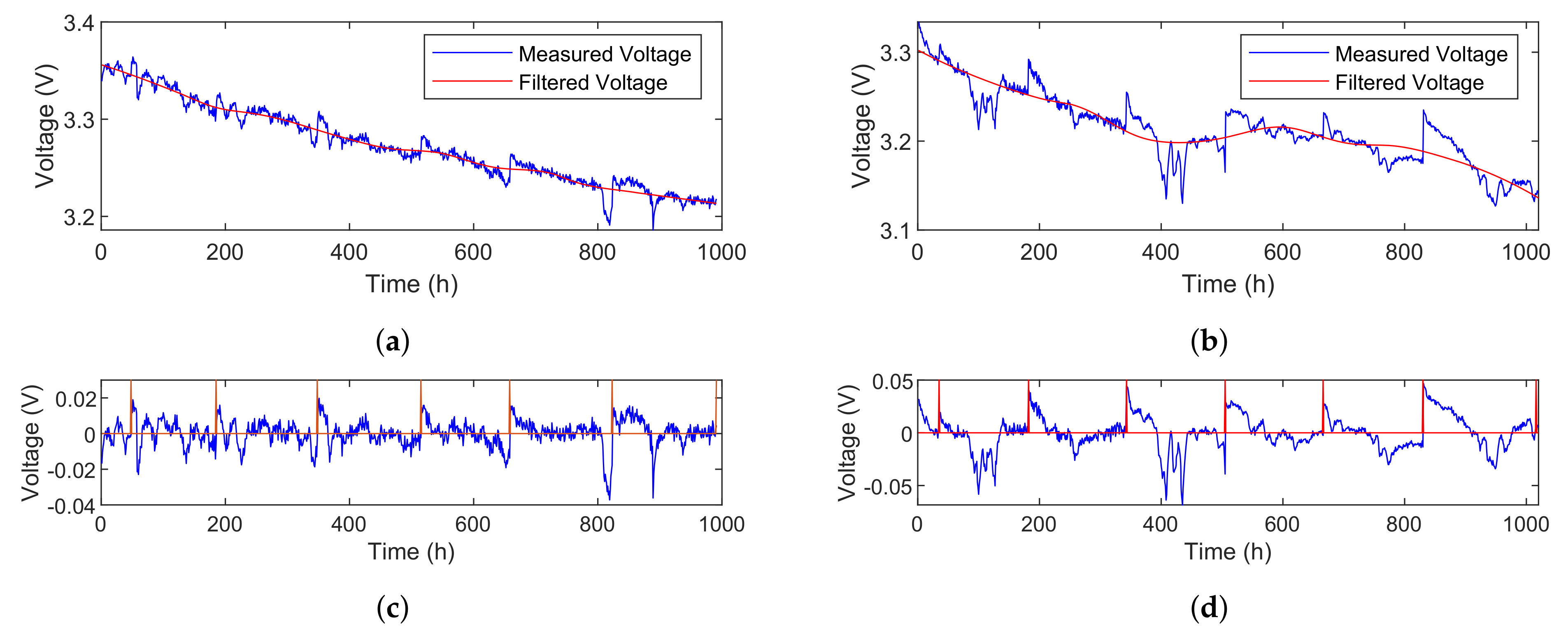 Sensors 23 00166 g006