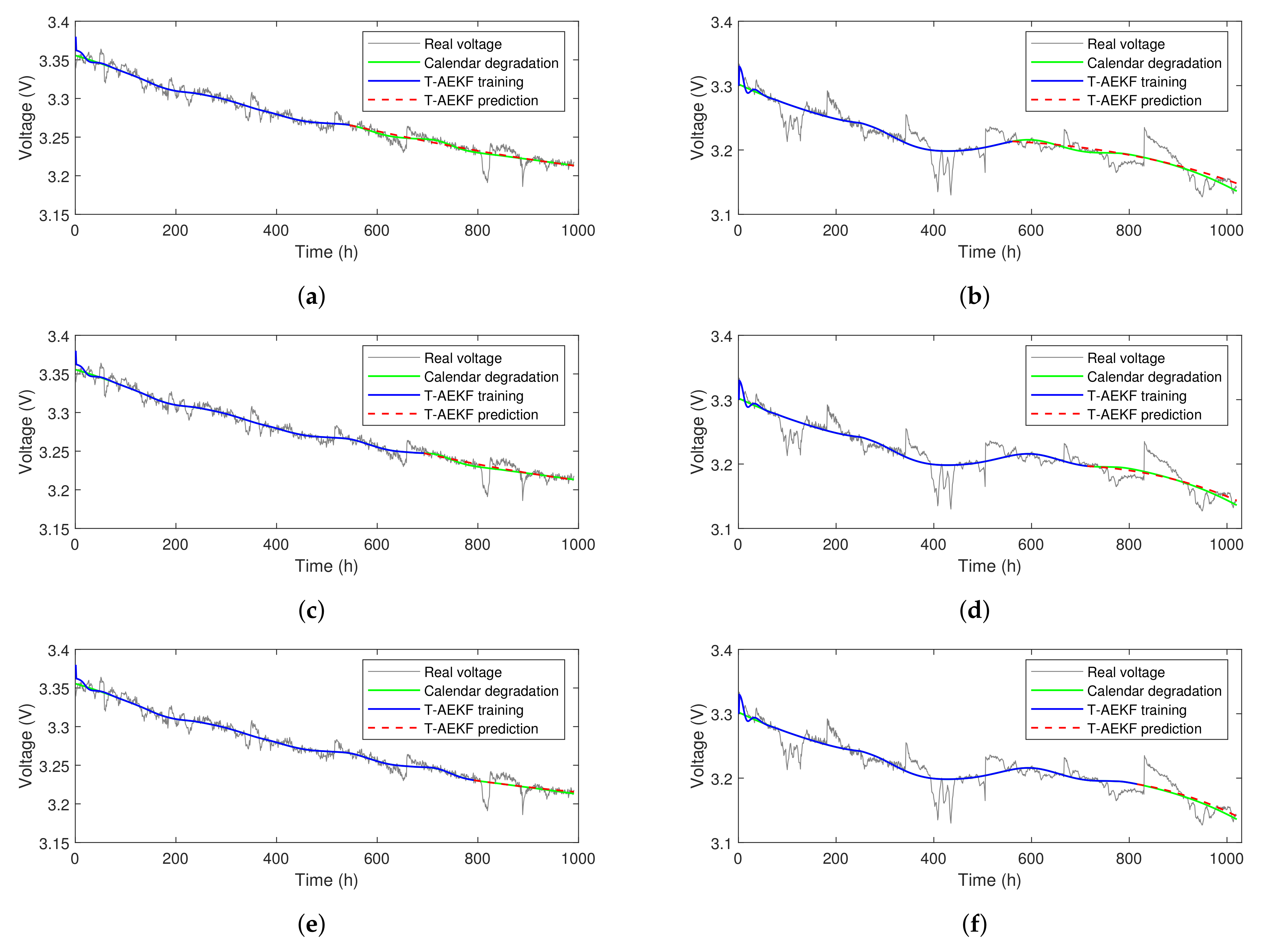 Sensors 23 00166 g007