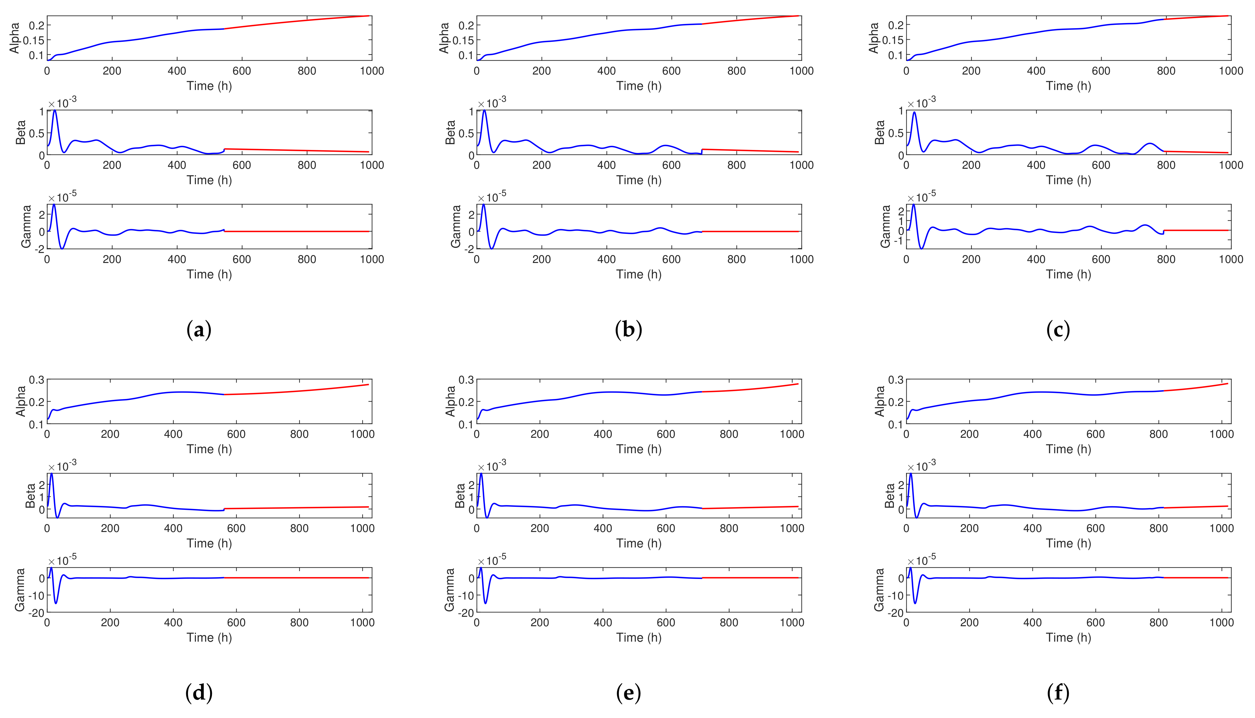 Sensors 23 00166 g008
