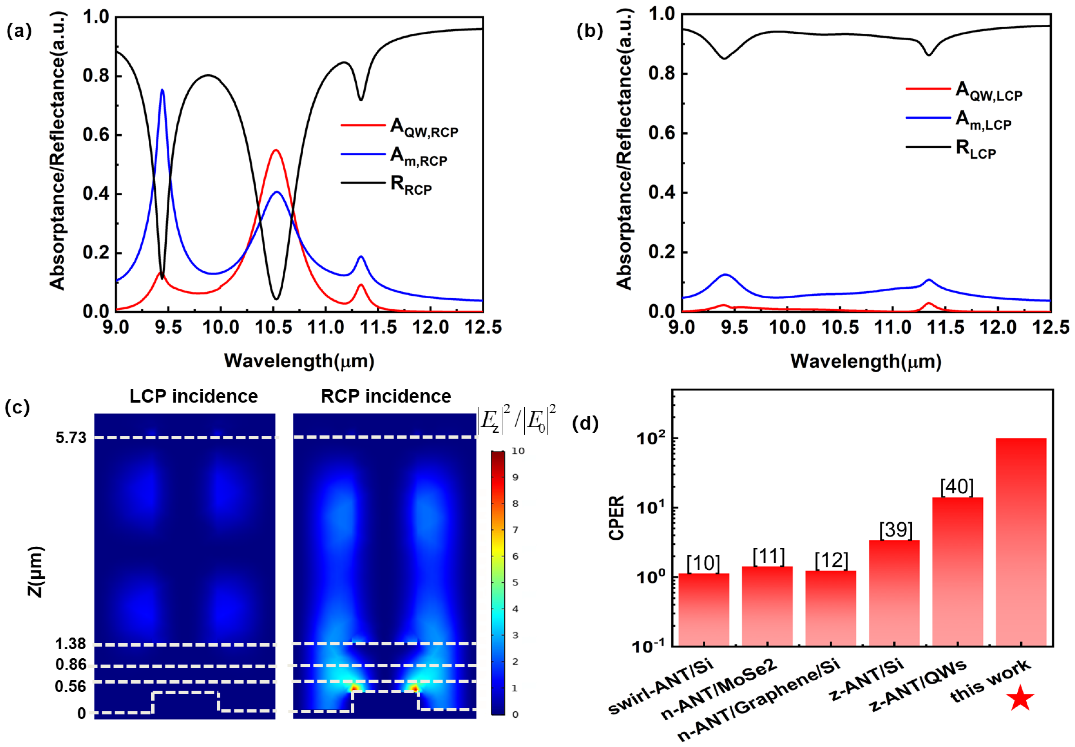 Sensors 23 00168 g002