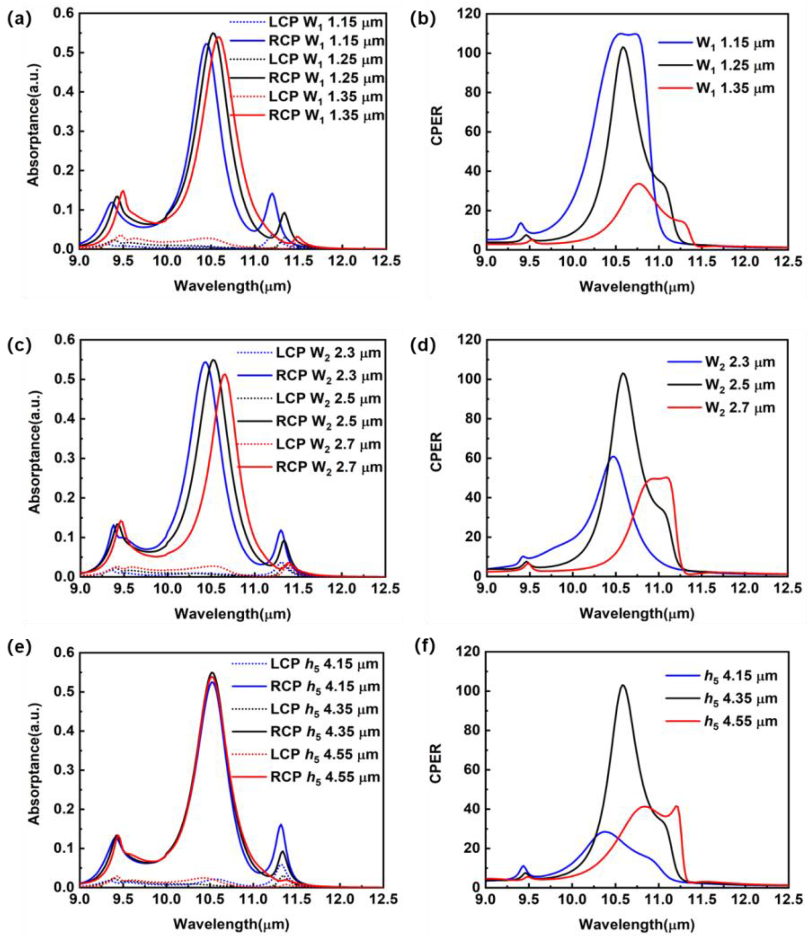 Sensors 23 00168 g004