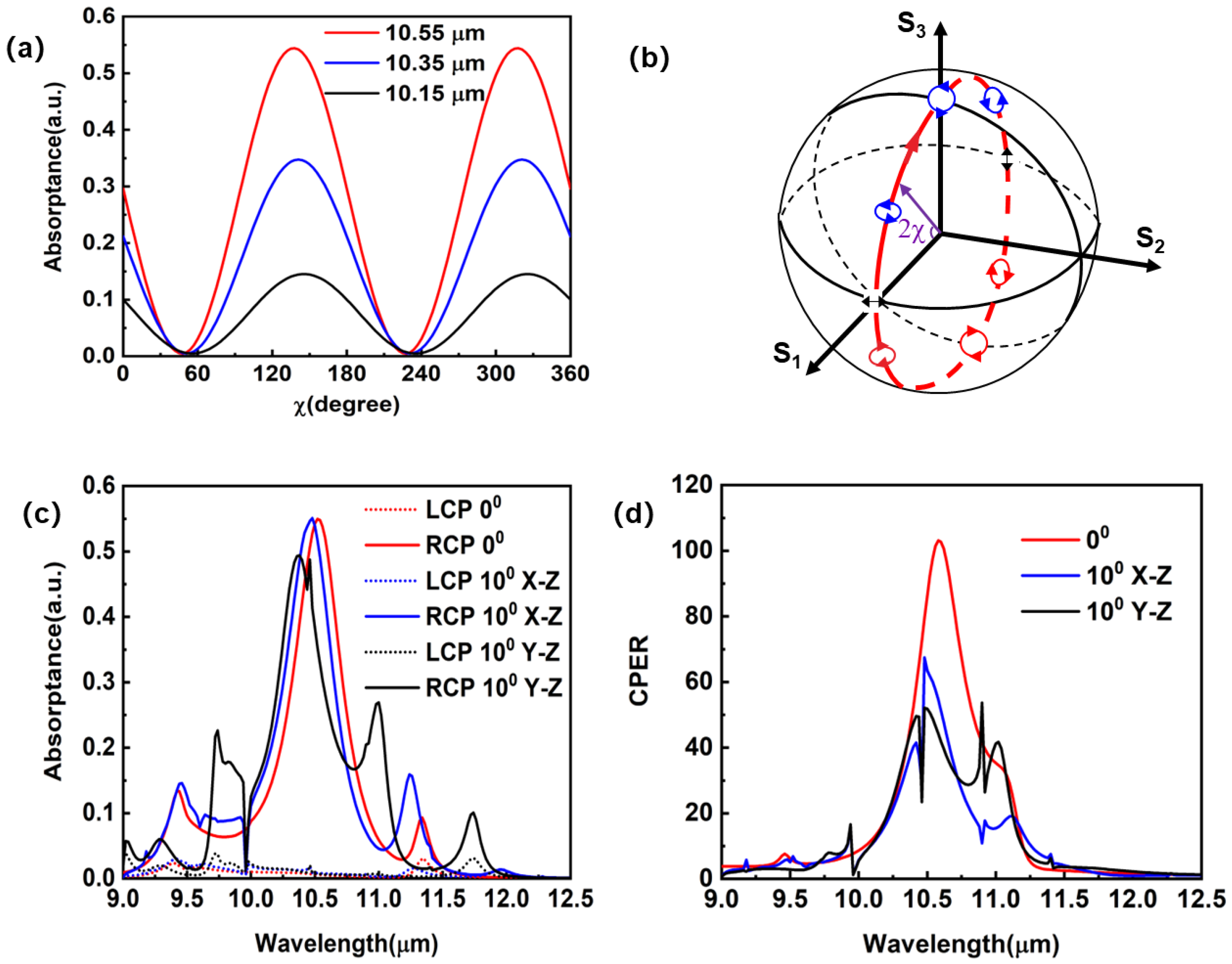 Sensors 23 00168 g005