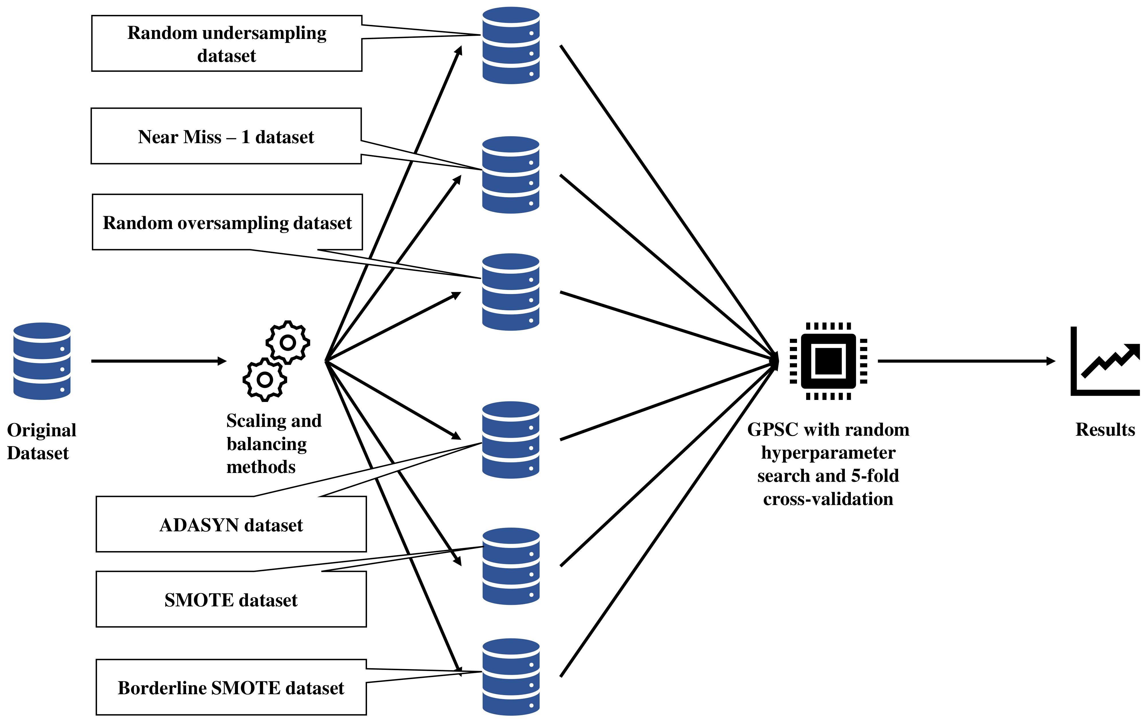 Sensors 23 00169 g001