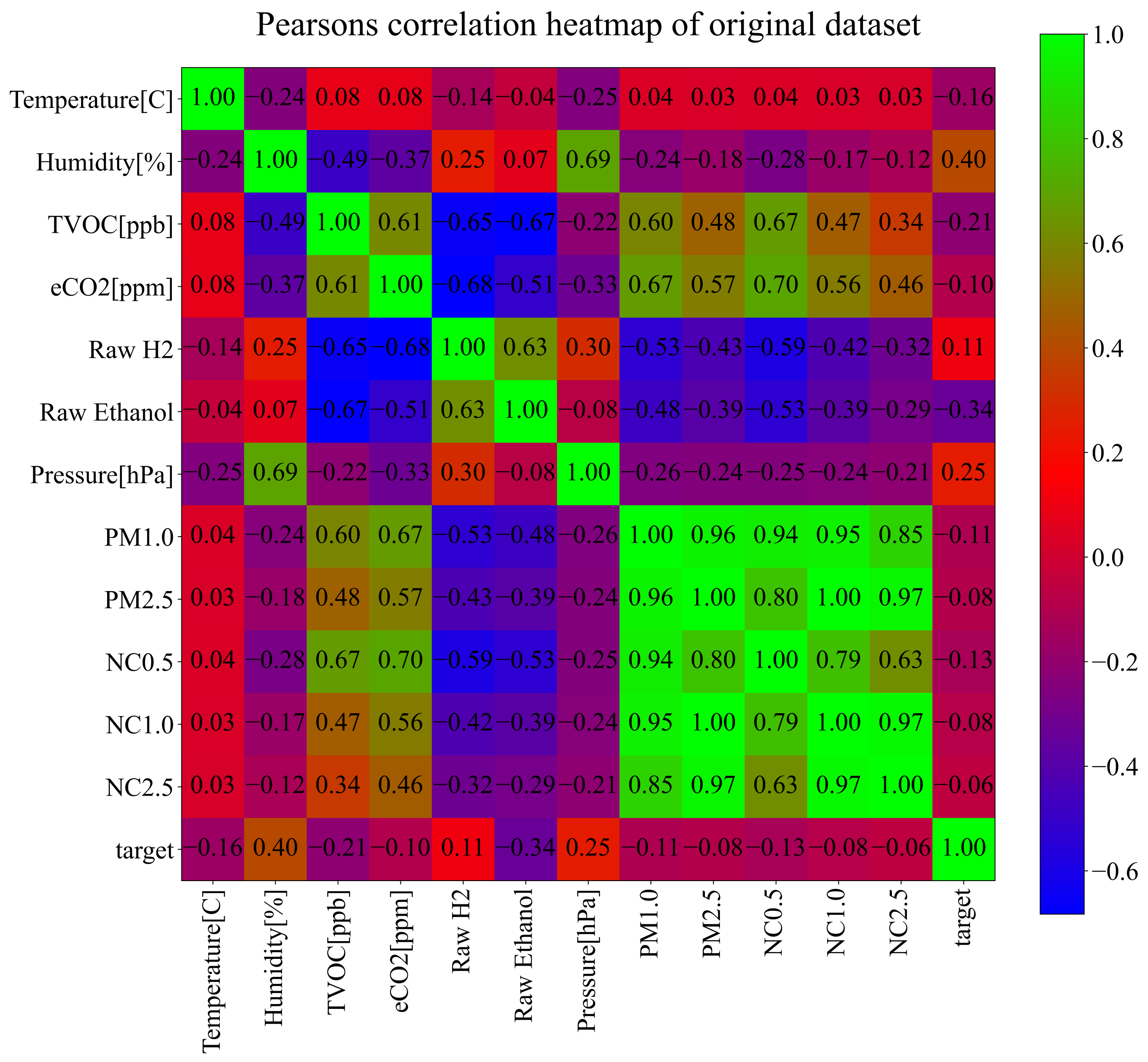 Sensors 23 00169 g002