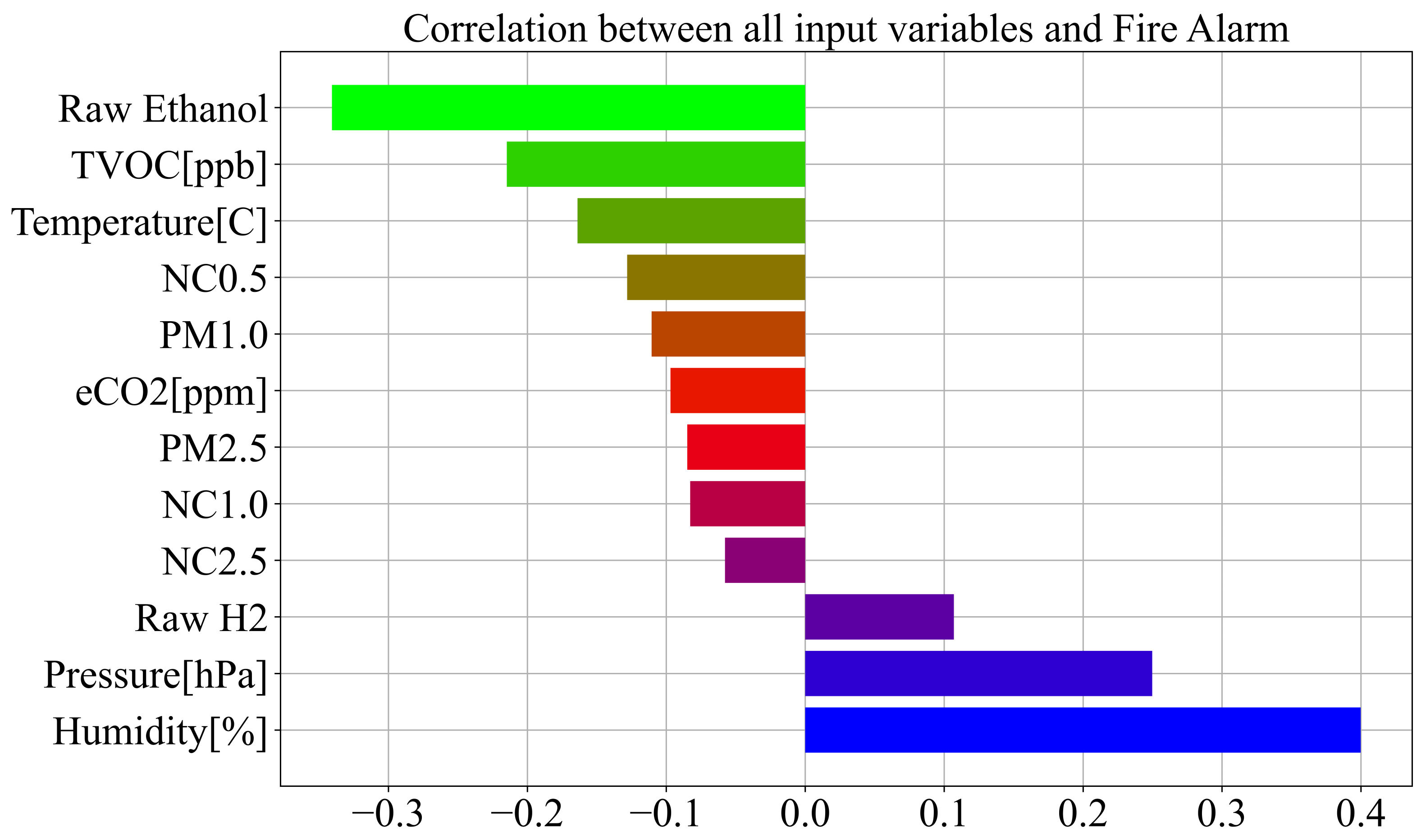 Sensors 23 00169 g003