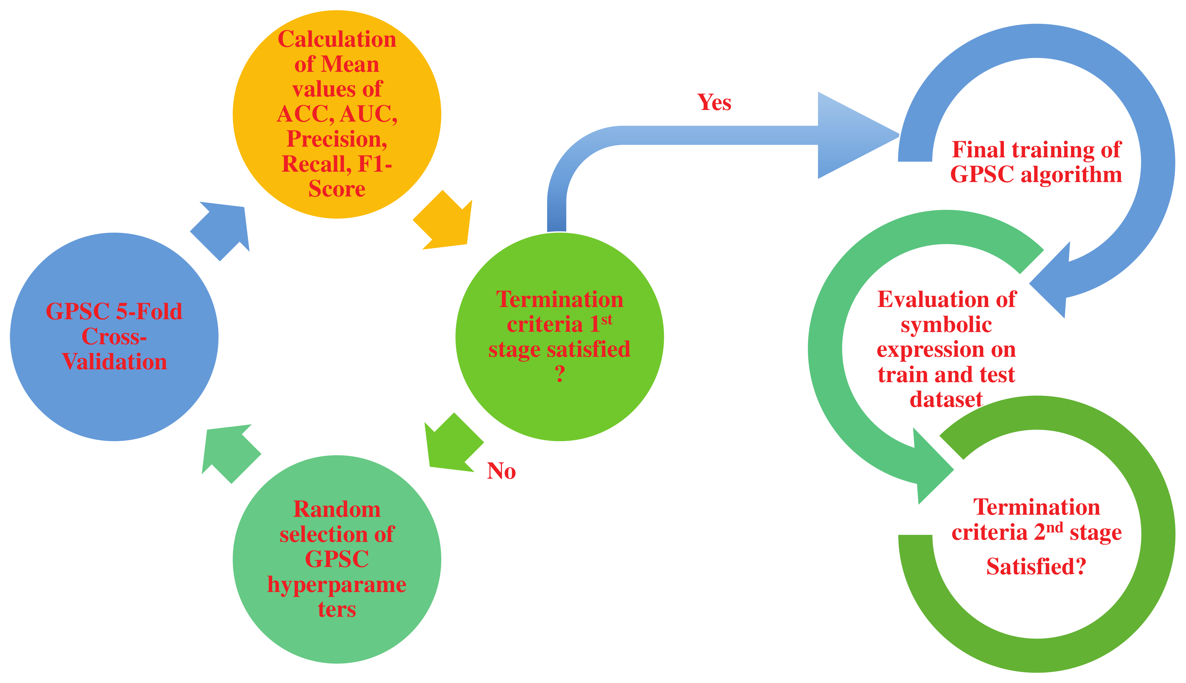 Sensors 23 00169 g004