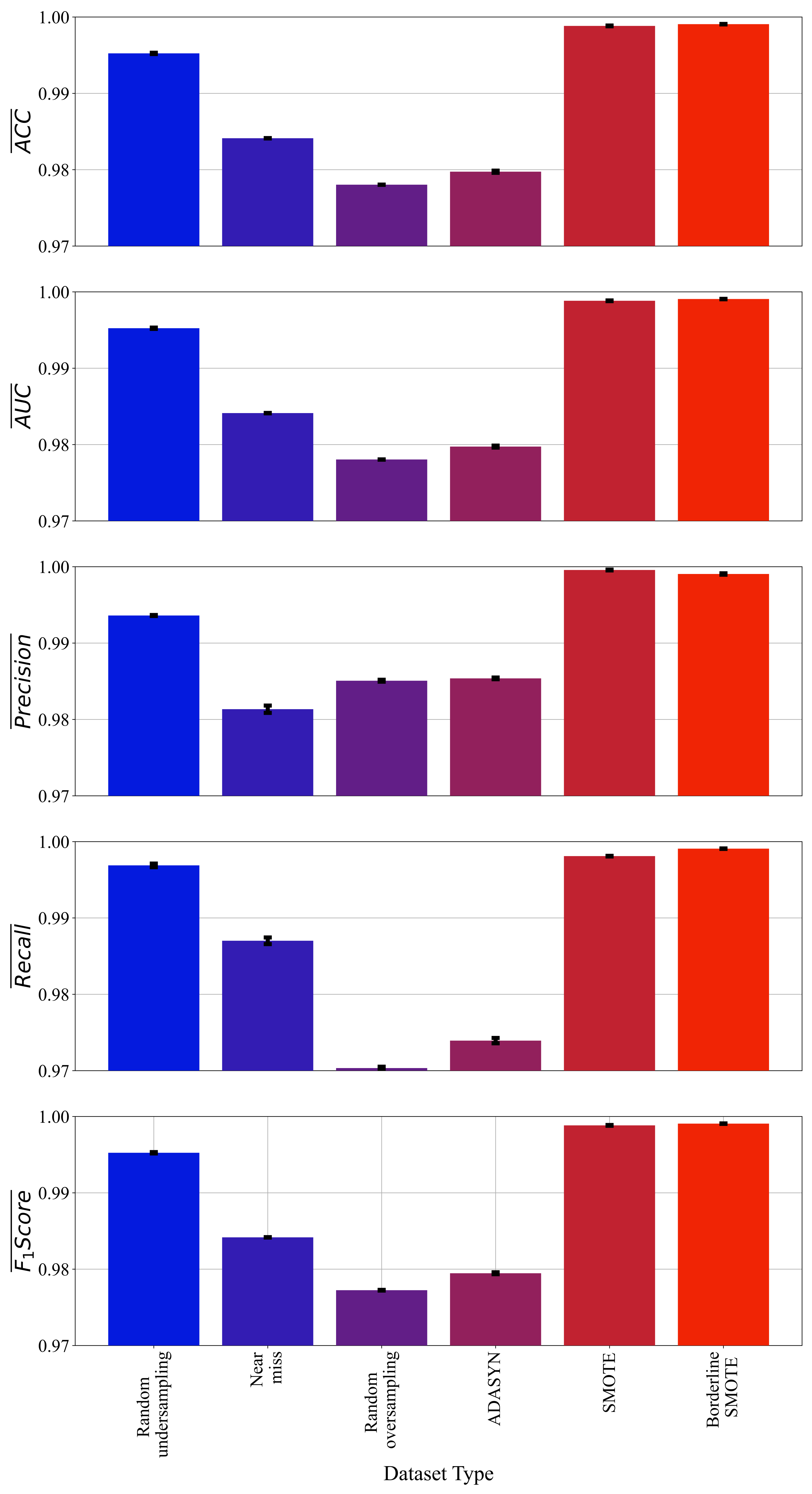 Sensors 23 00169 g005