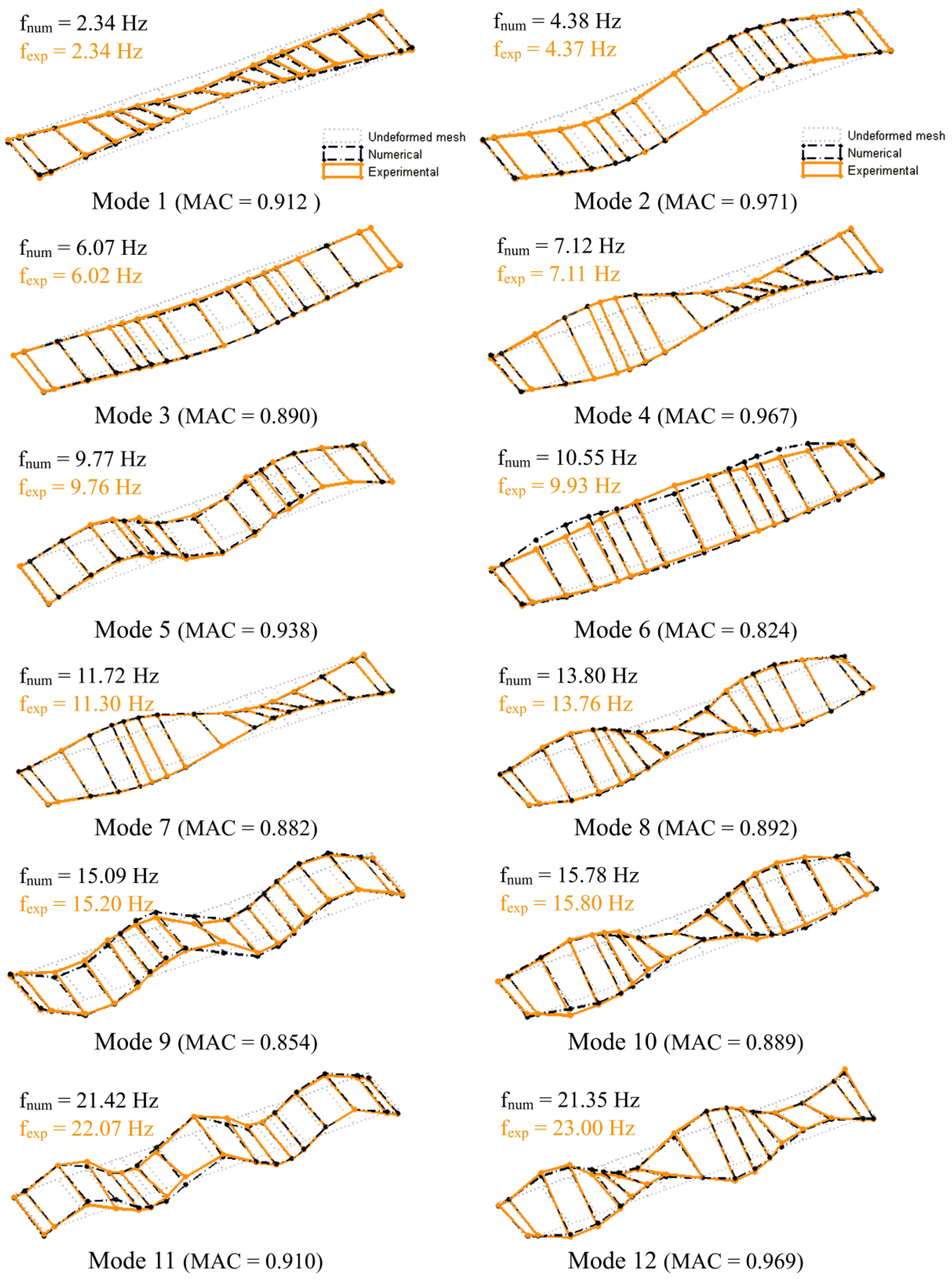 Sensors 23 00171 g003