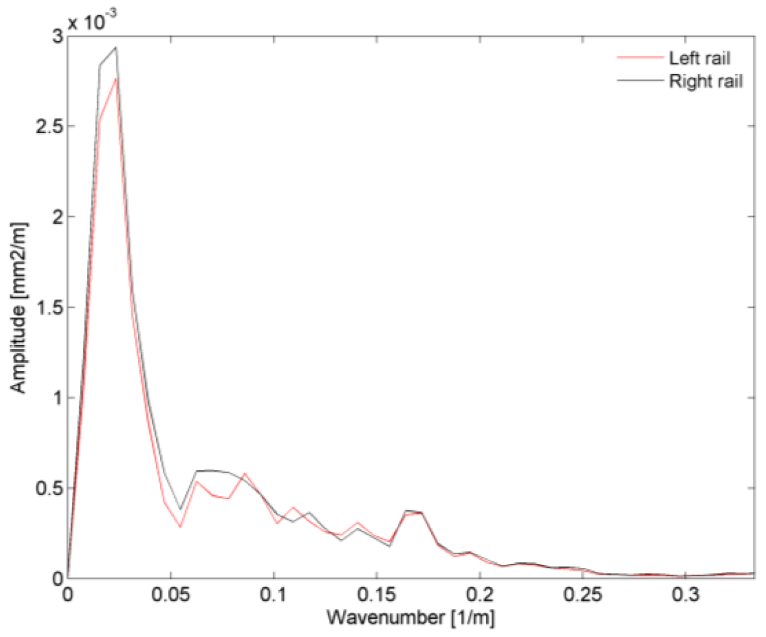 Sensors 23 00171 g006