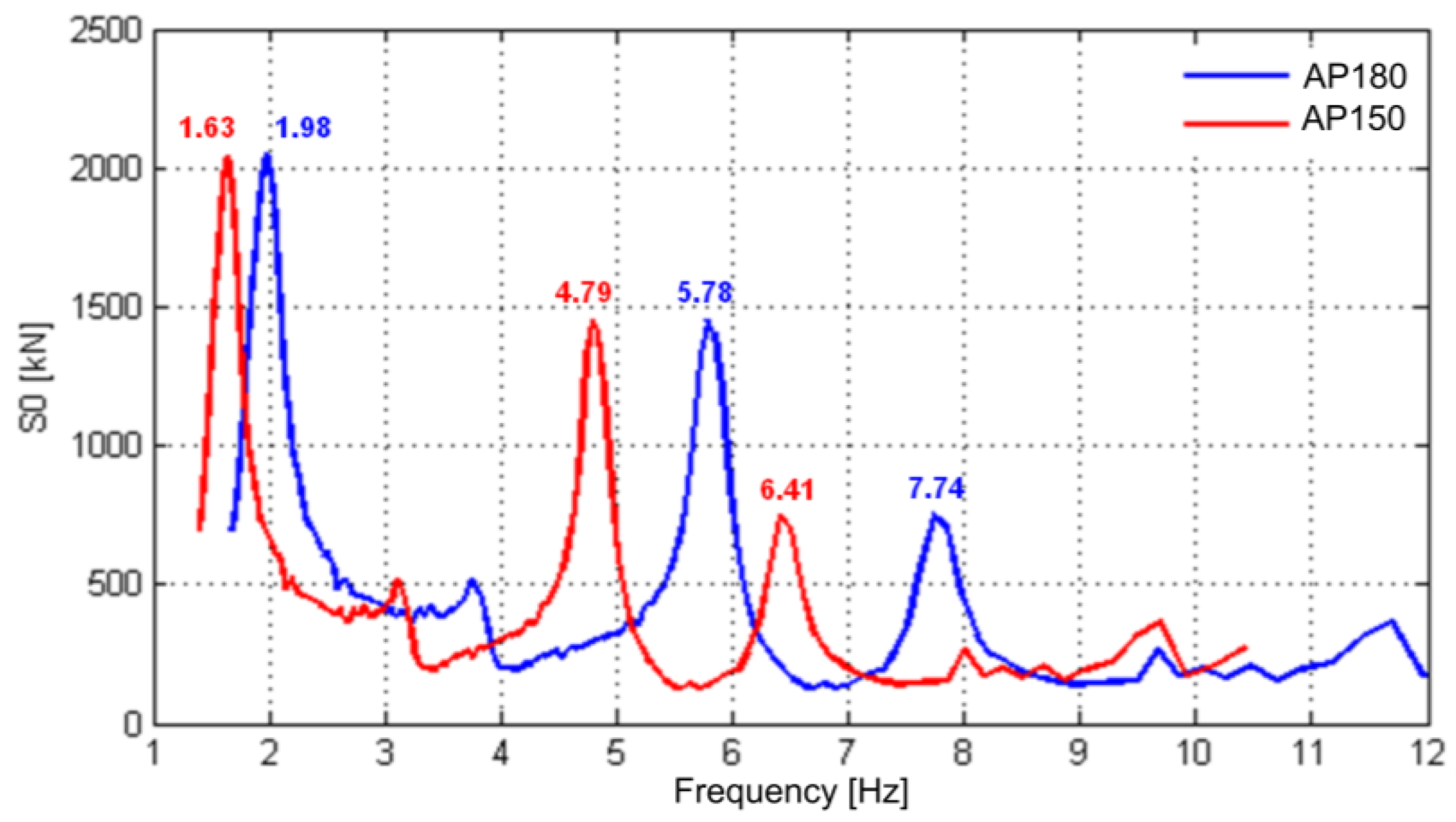 Sensors 23 00171 g008