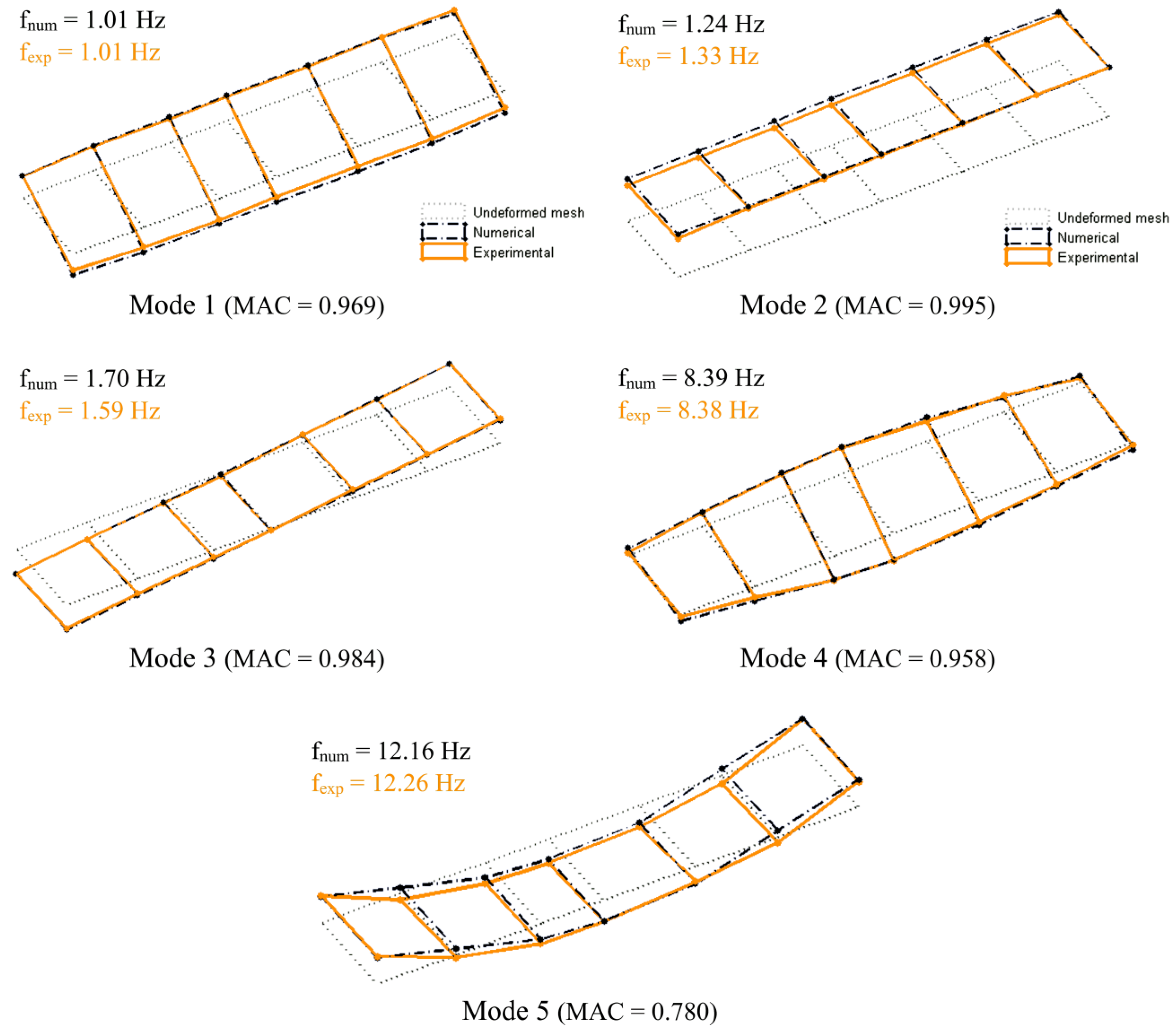 Sensors 23 00171 g010