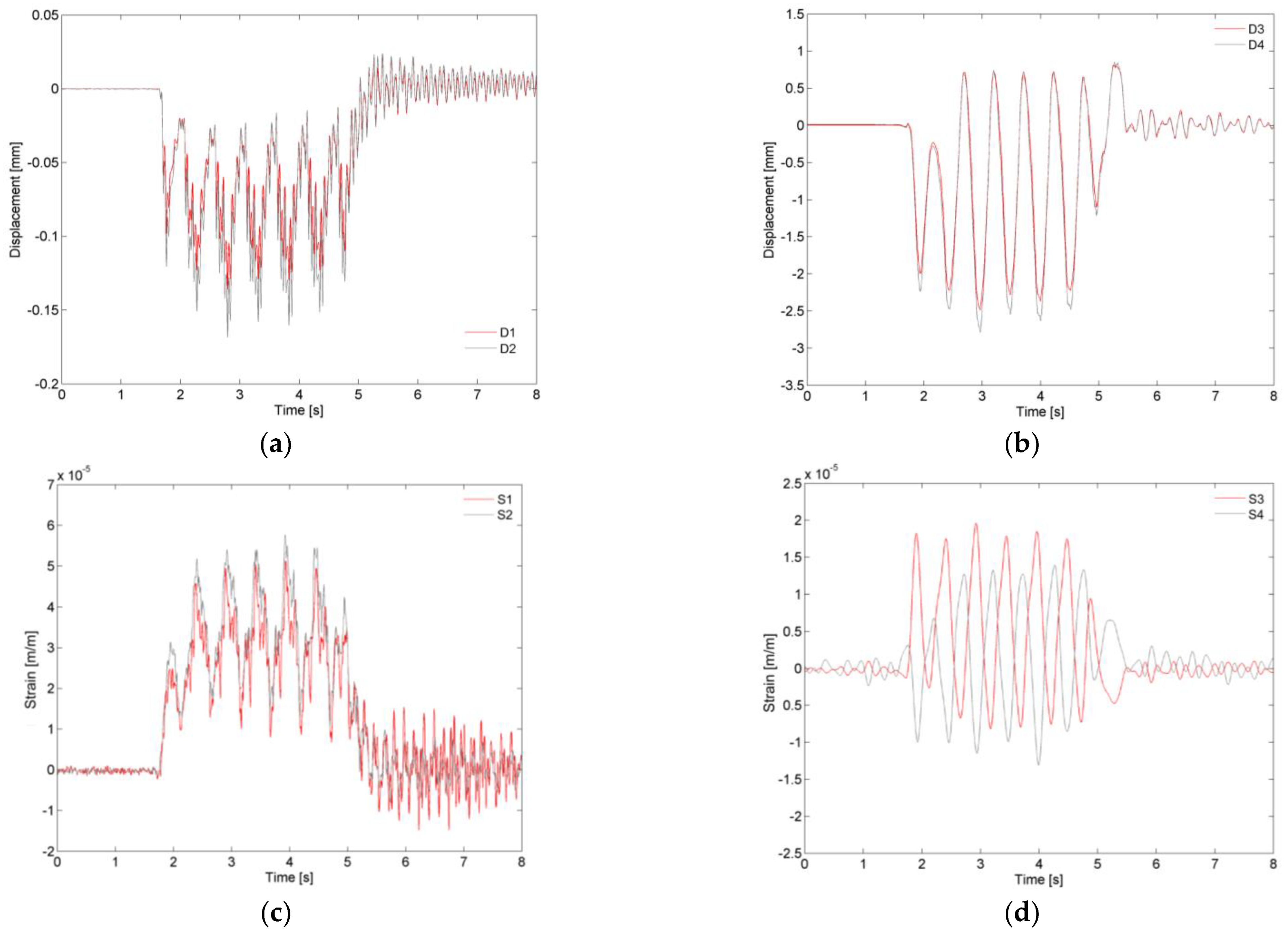 Sensors 23 00171 g016