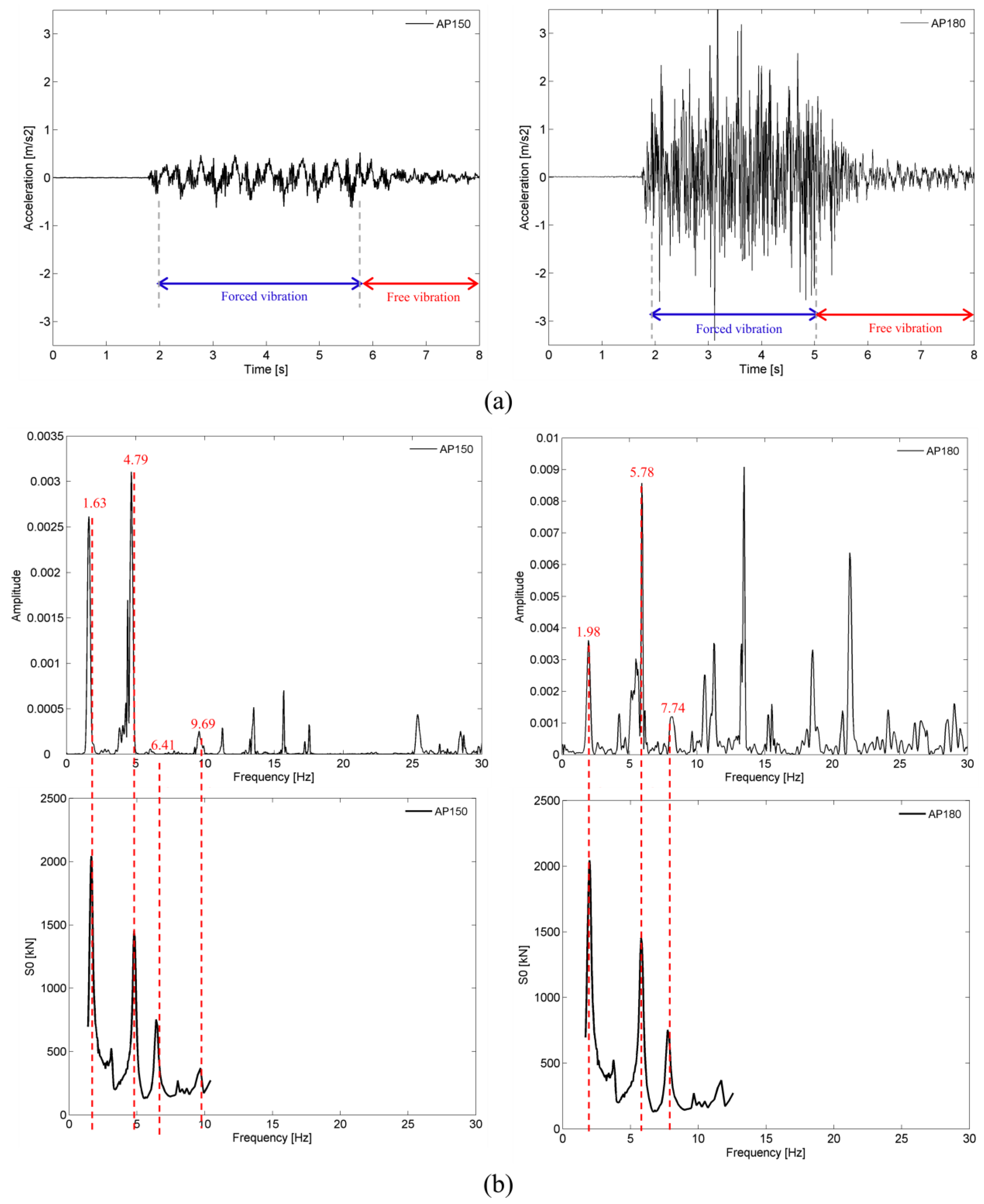 Sensors 23 00171 g017