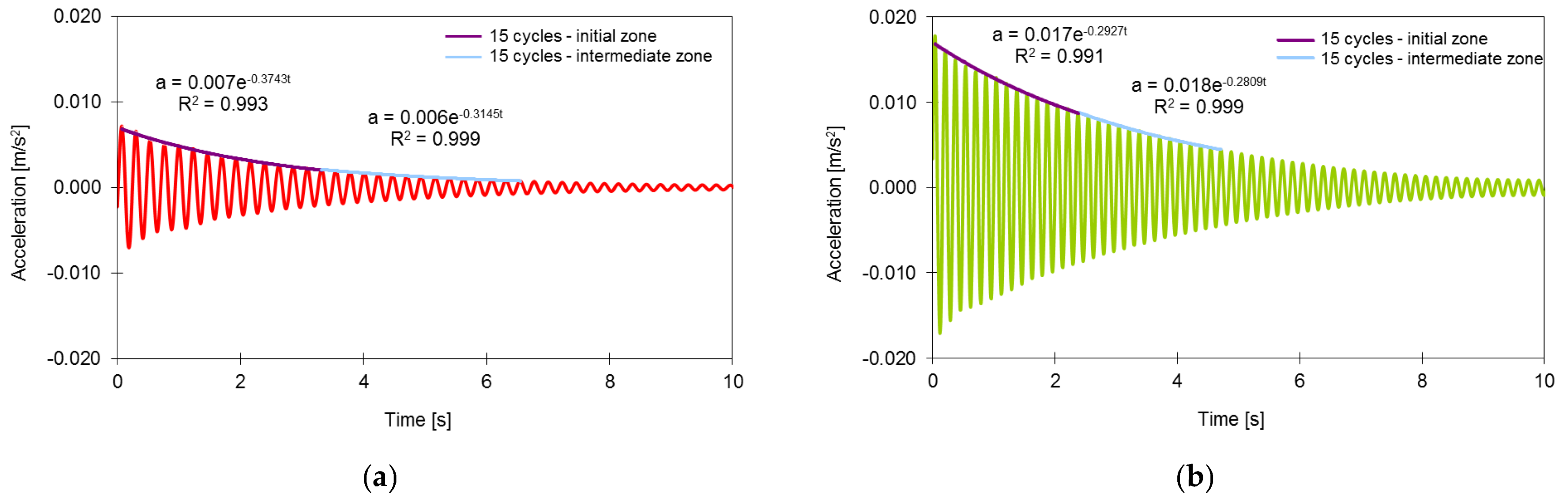 Sensors 23 00171 g018