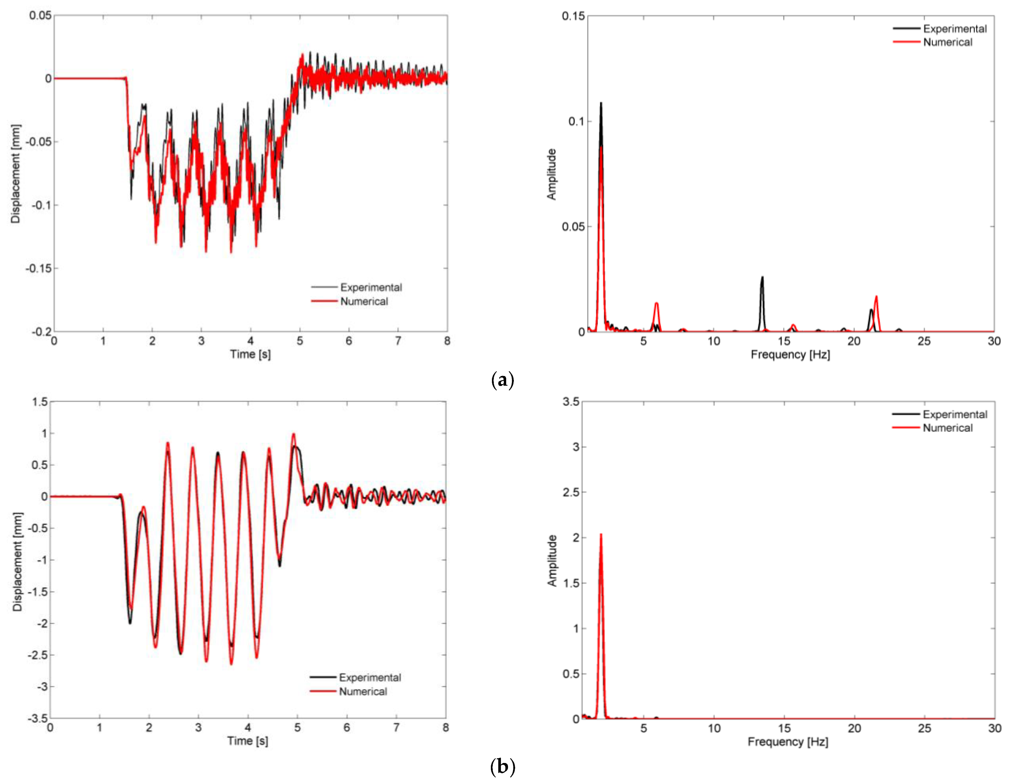 Sensors 23 00171 g019