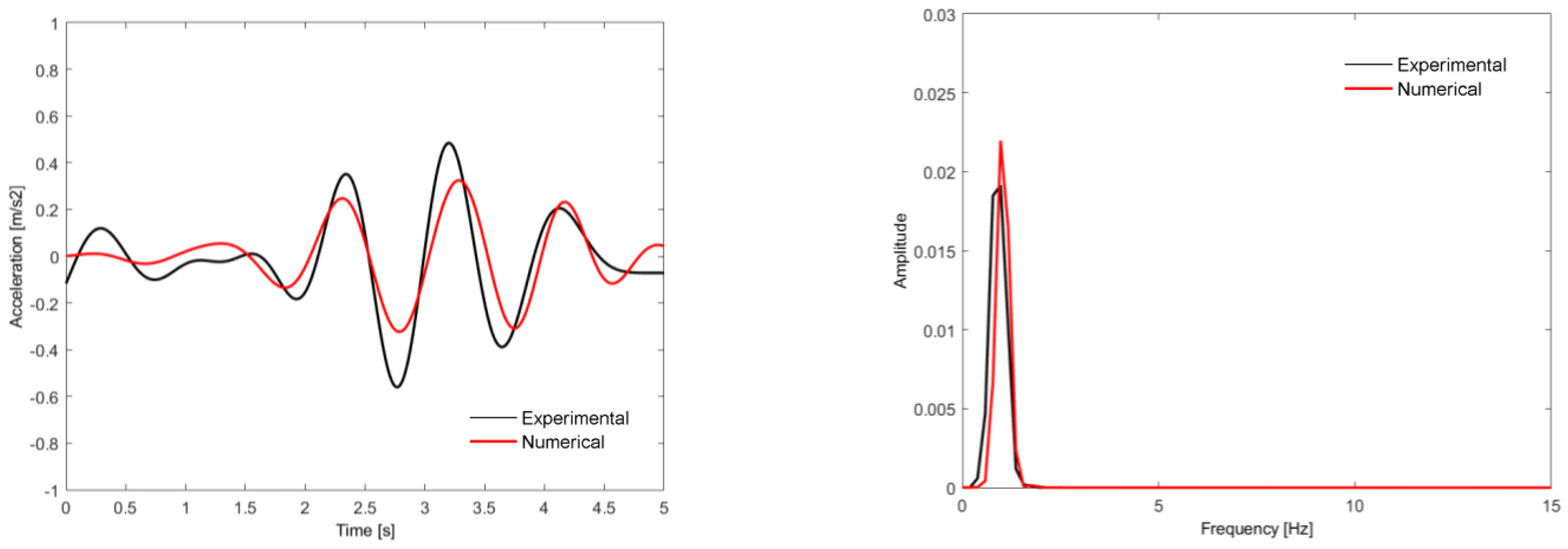 Sensors 23 00171 g022