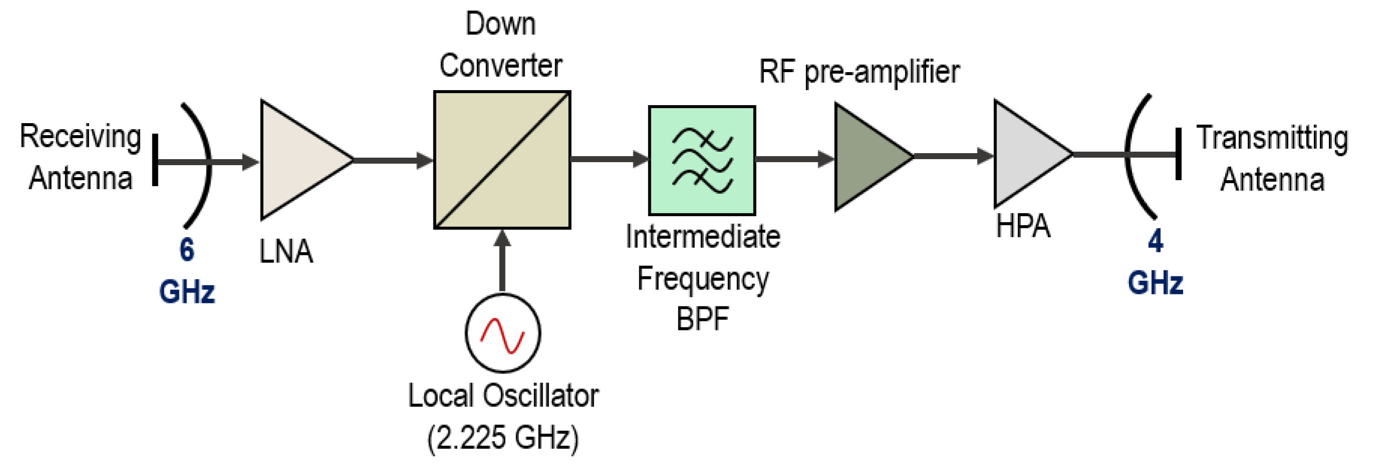 Sensors 23 00172 g002 Sensors 23 00172 g002