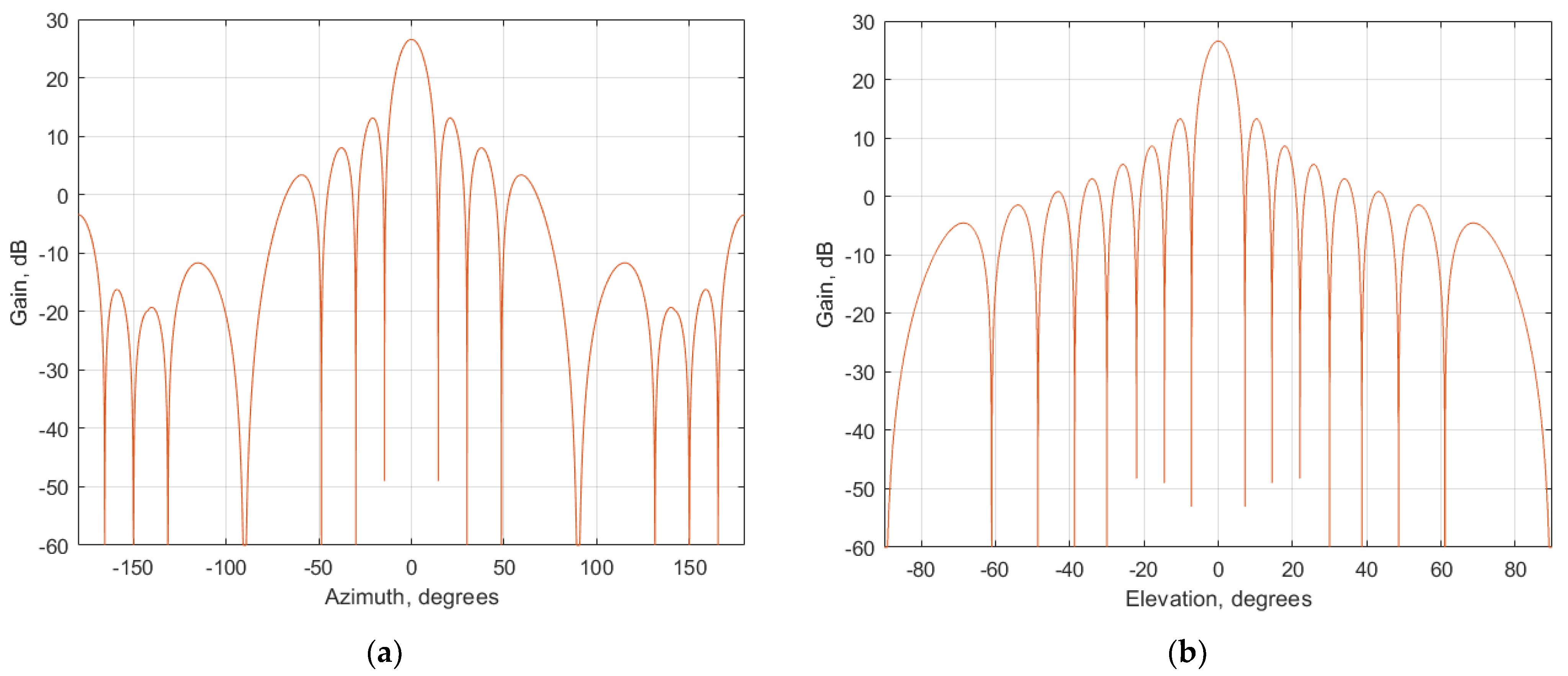 Sensors 23 00172 g004 Sensors 23 00172 g004