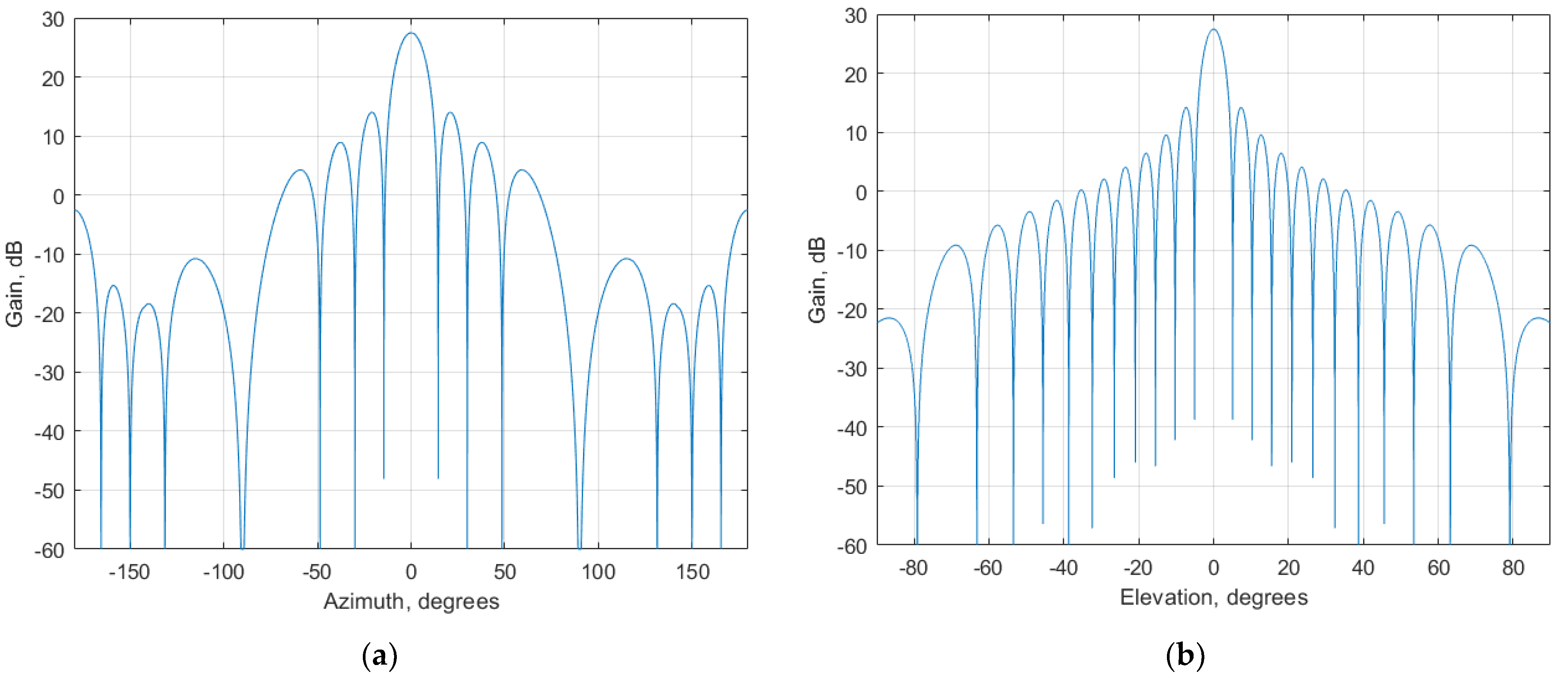 Sensors 23 00172 g005 Sensors 23 00172 g005