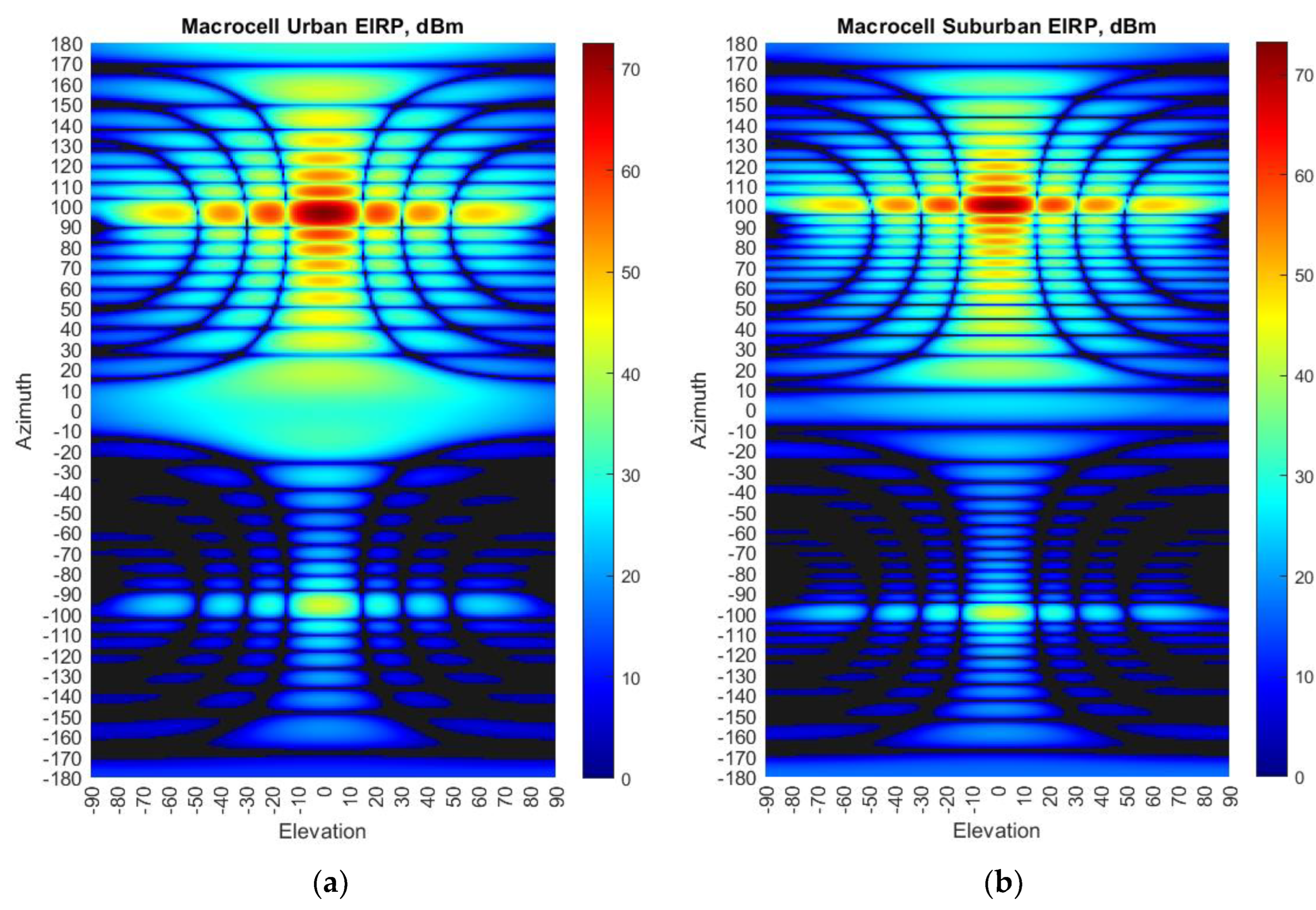 Sensors 23 00172 g006 Sensors 23 00172 g006