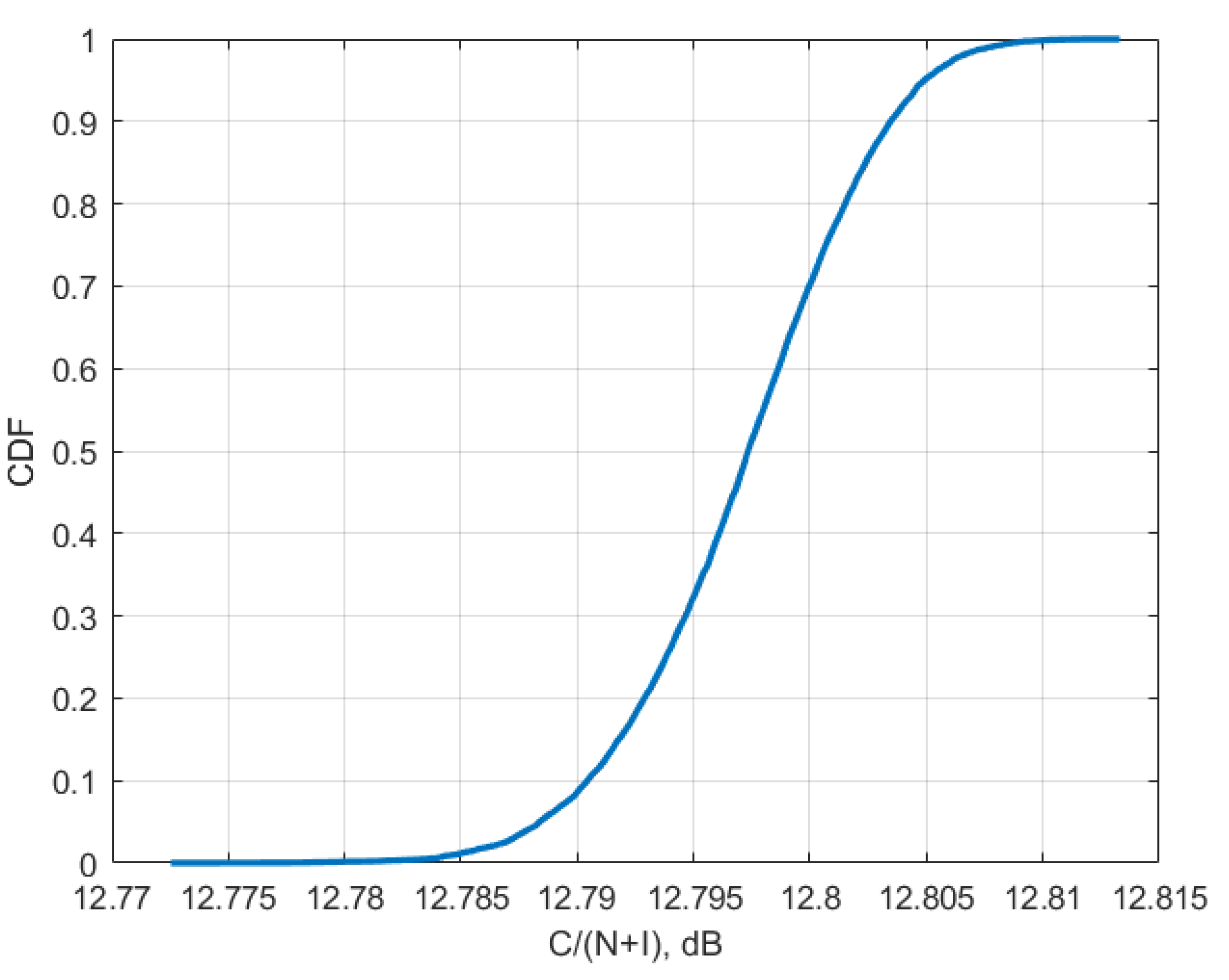 Sensors 23 00172 g010 Sensors 23 00172 g010
