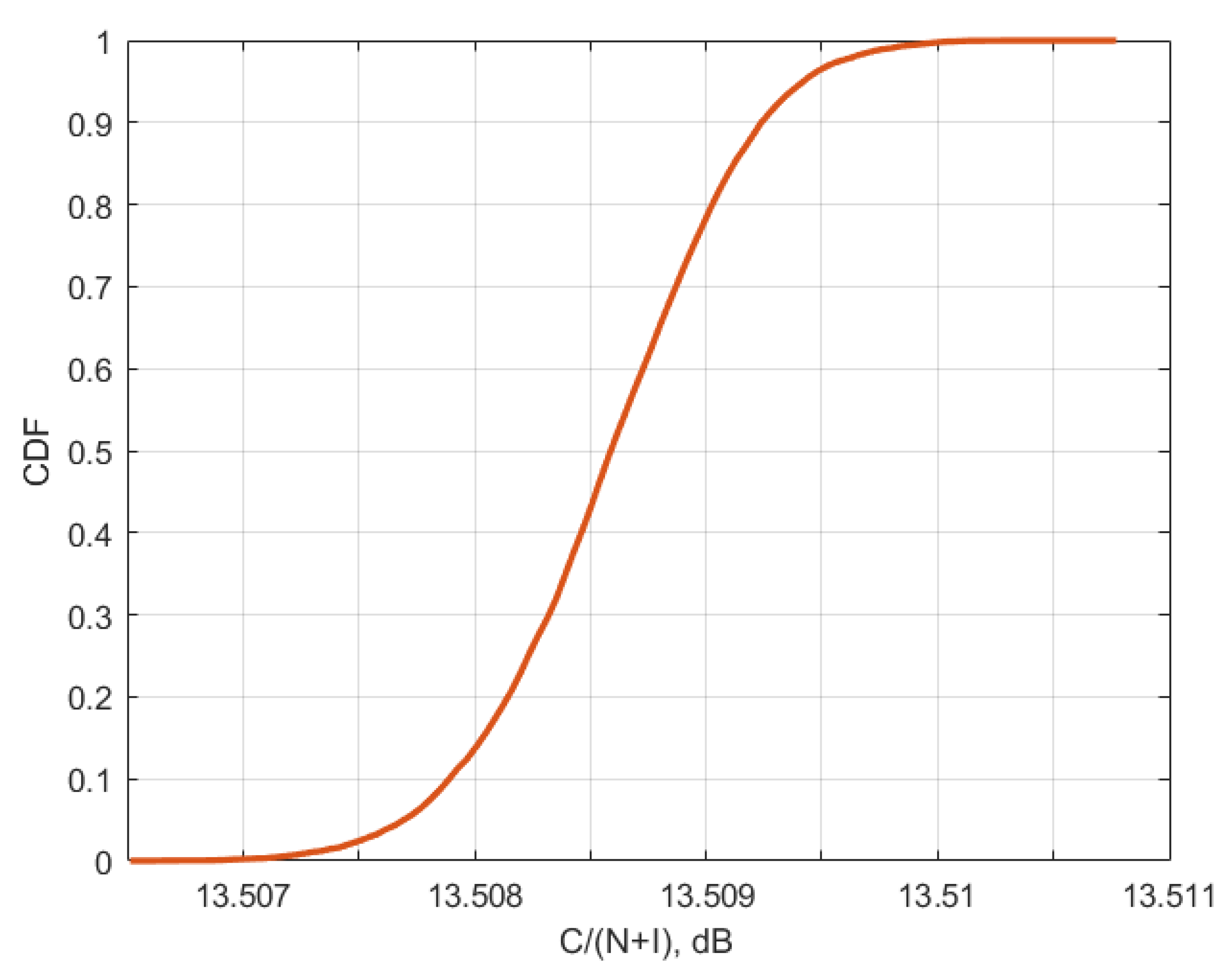 Sensors 23 00172 g011 Sensors 23 00172 g011