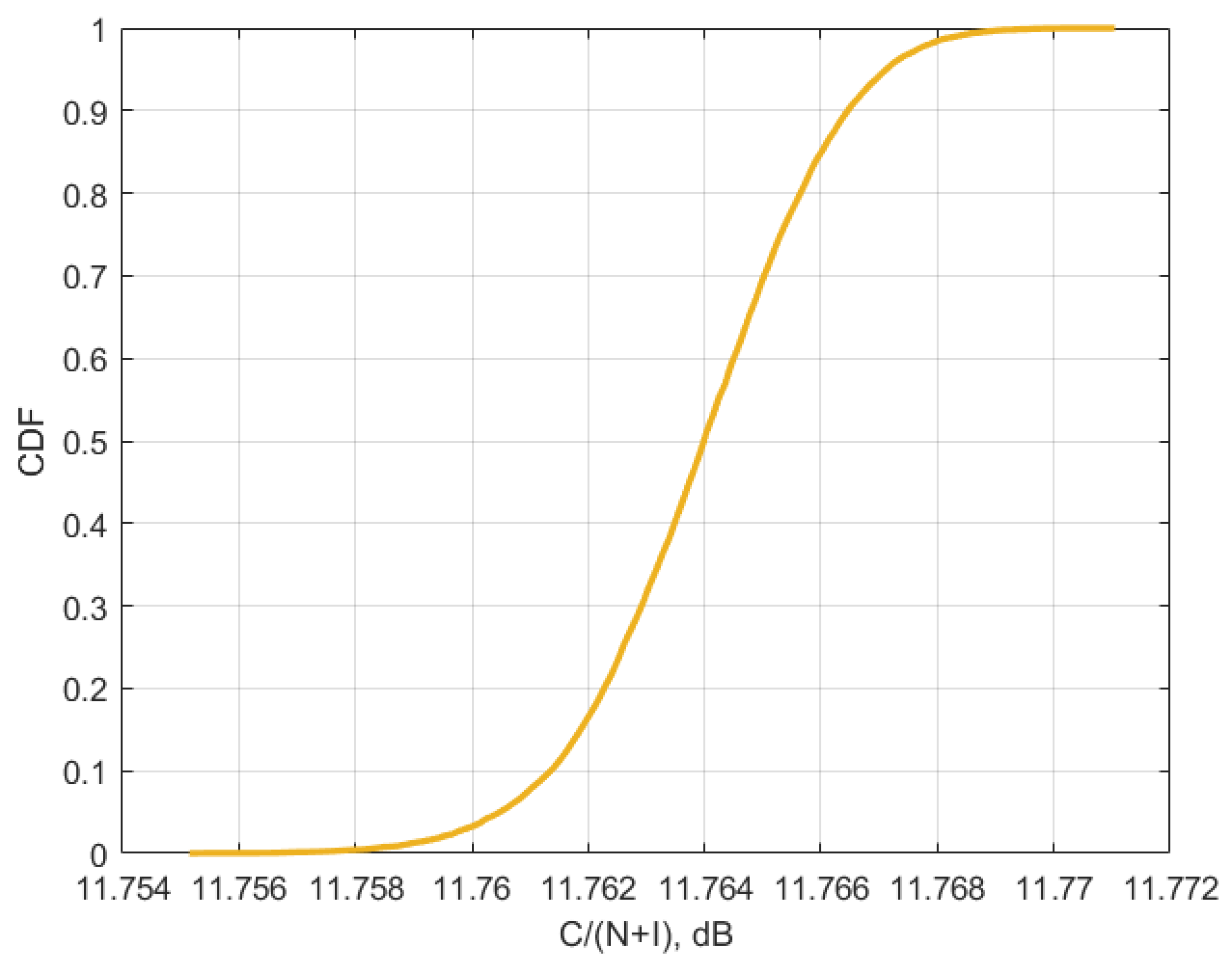 Sensors 23 00172 g012 Sensors 23 00172 g012