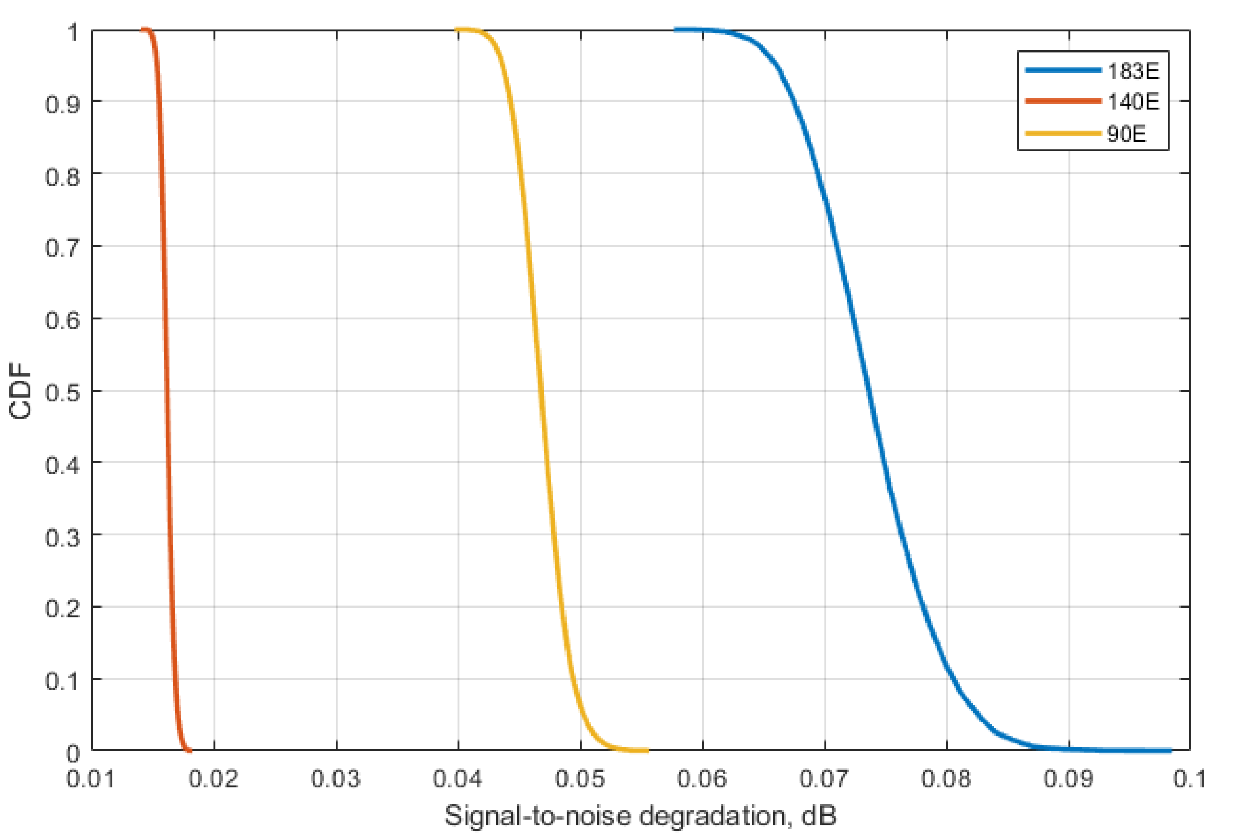 Sensors 23 00172 g013 Sensors 23 00172 g013