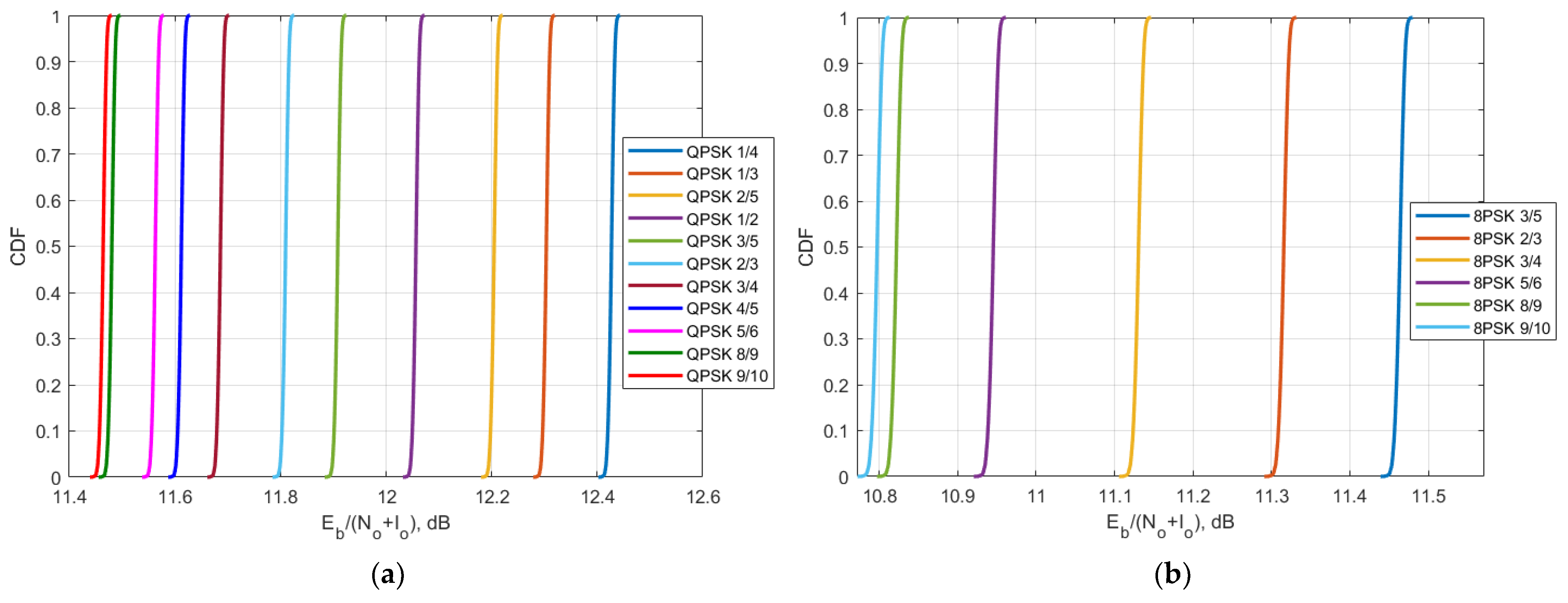 Sensors 23 00172 g015 Sensors 23 00172 g015