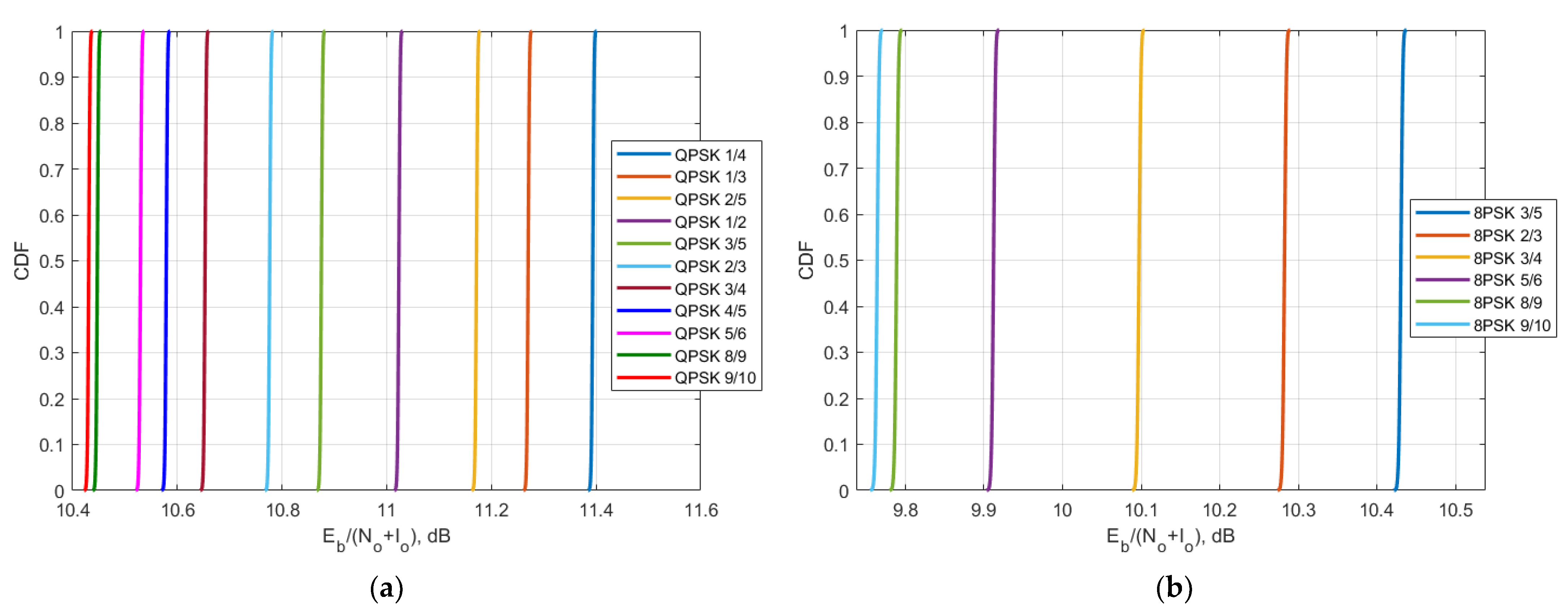 Sensors 23 00172 g017 Sensors 23 00172 g017