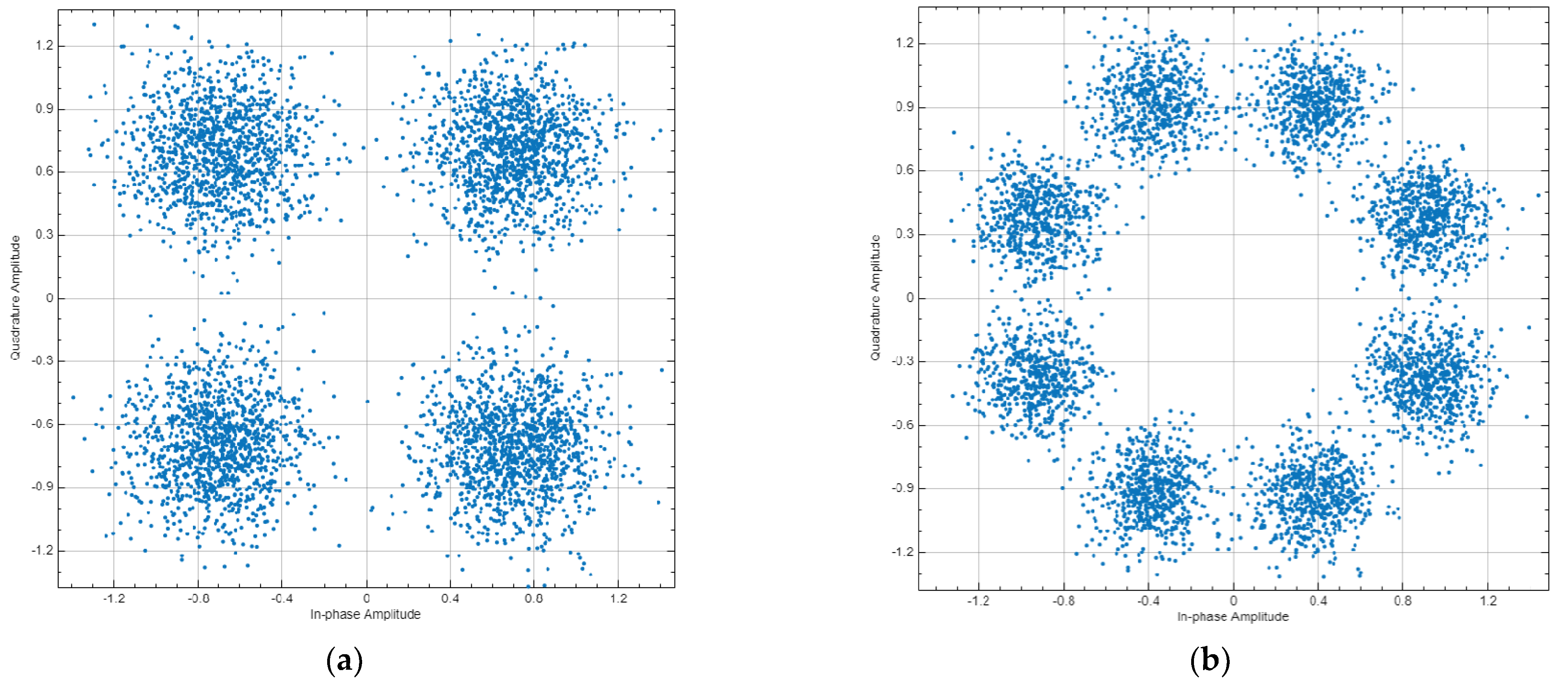 Sensors 23 00172 g018 Sensors 23 00172 g018