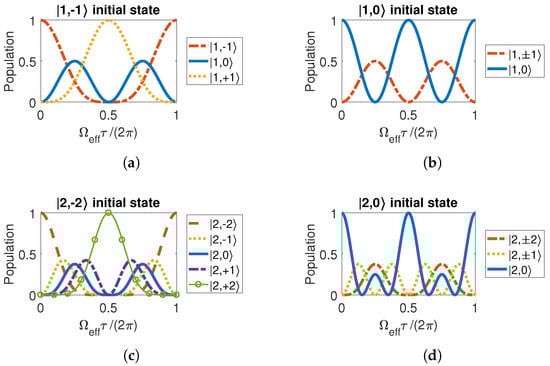 Sensors 23 00173 g0a1