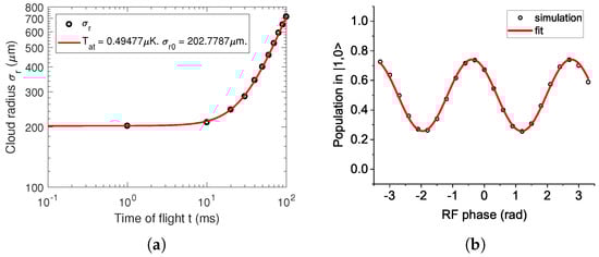 Sensors 23 00173 g0a2