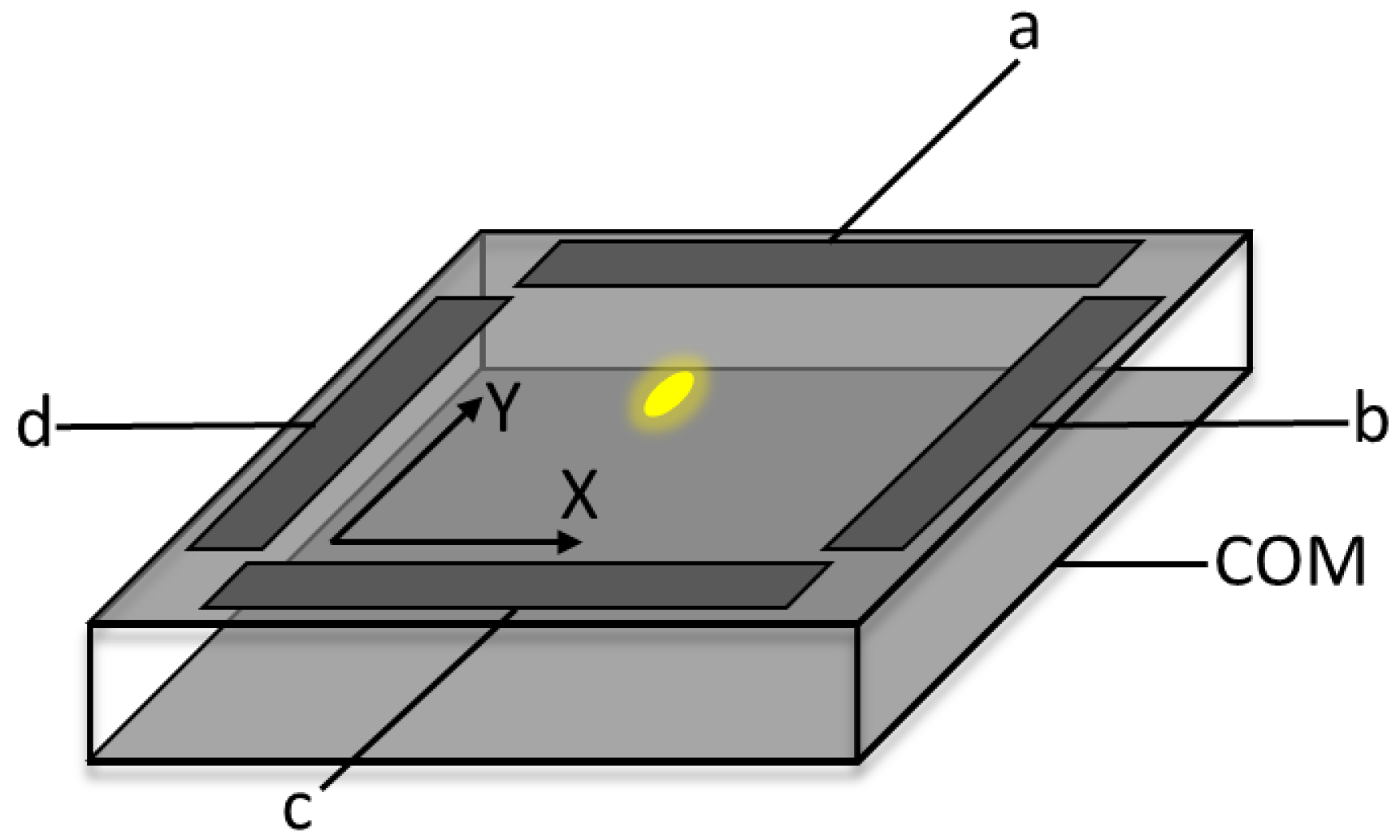 Sensors 23 00174 g001