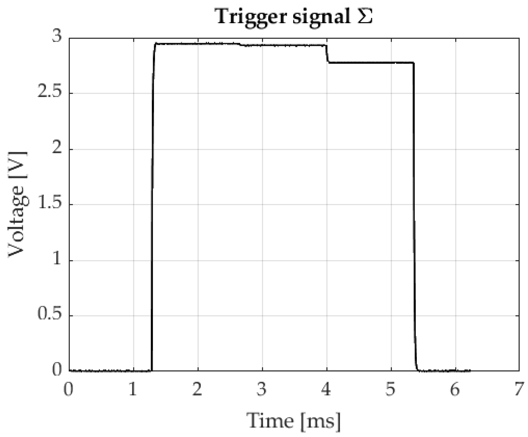 Sensors 23 00174 g006