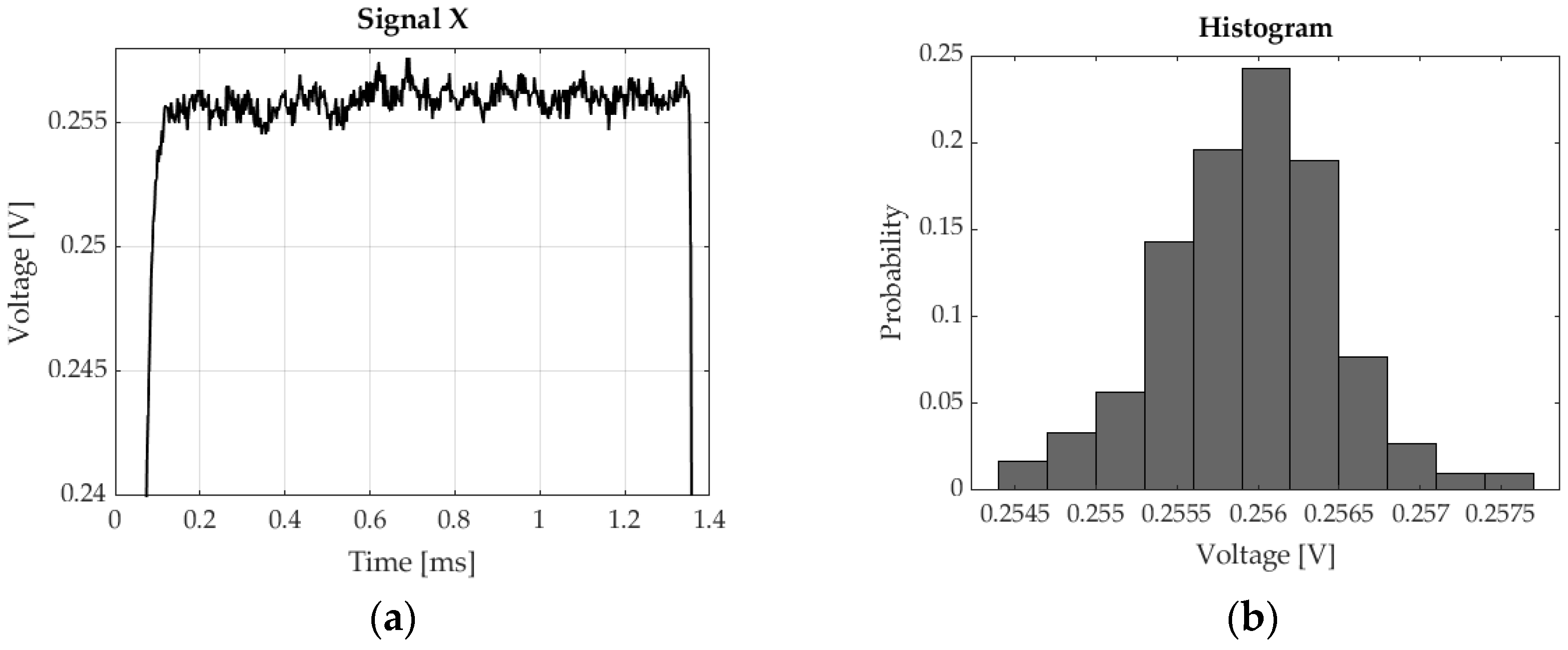 Sensors 23 00174 g008