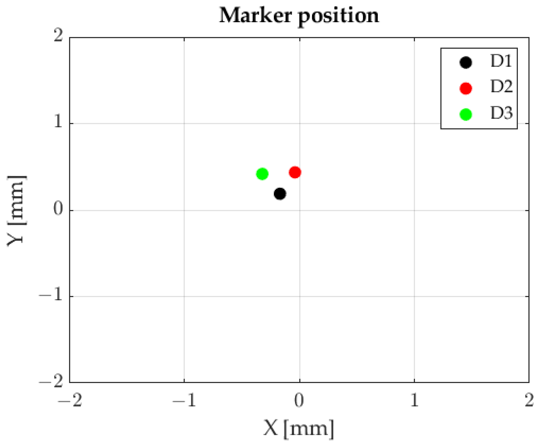 Sensors 23 00174 g010