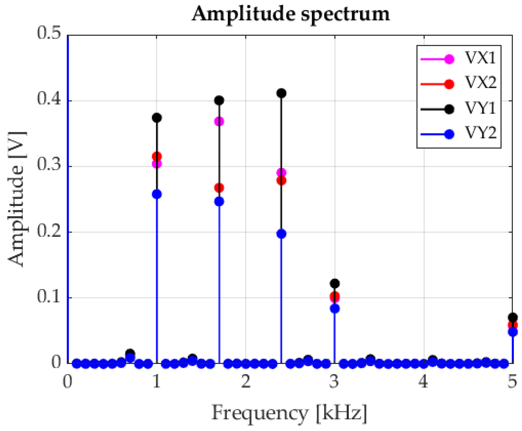 Sensors 23 00174 g012