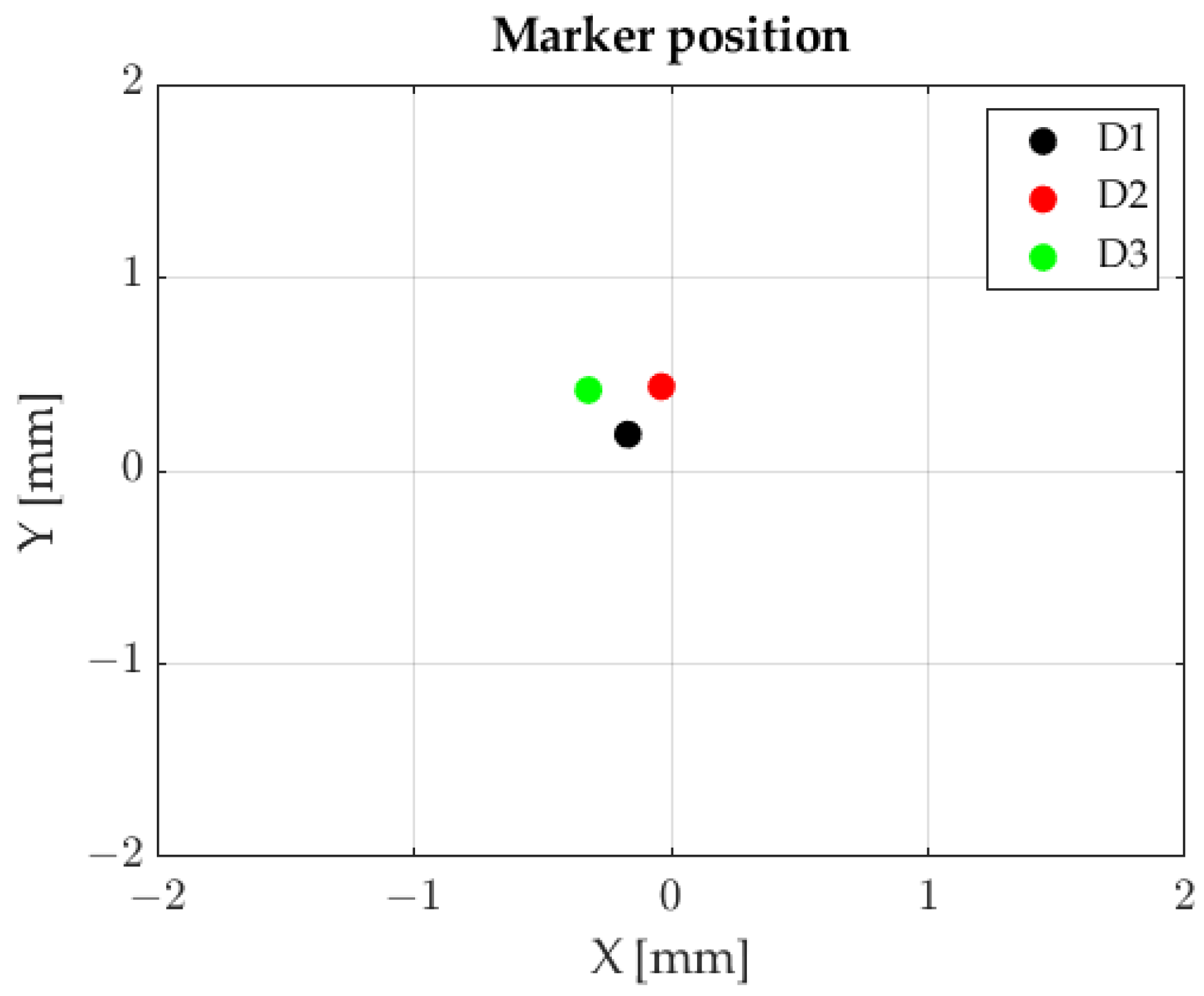Sensors 23 00174 g013