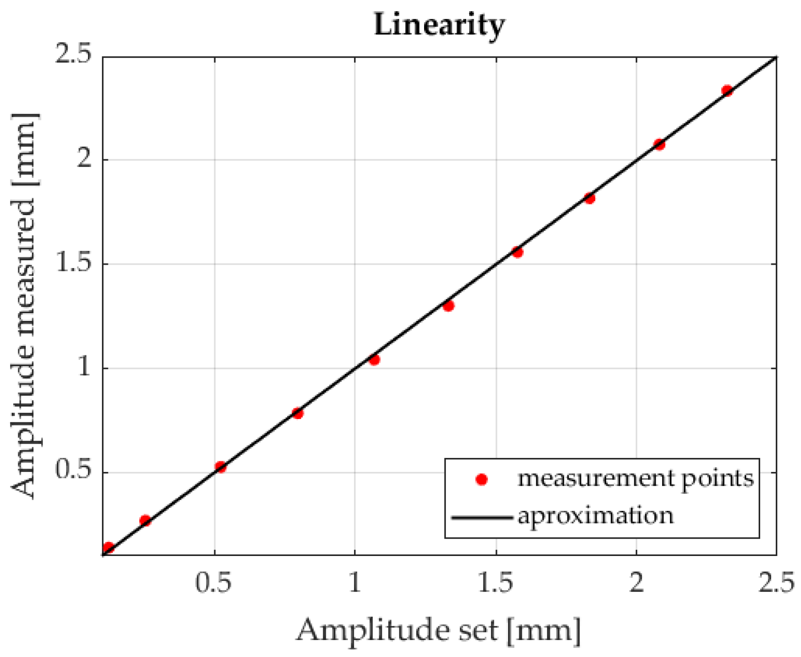Sensors 23 00174 g017