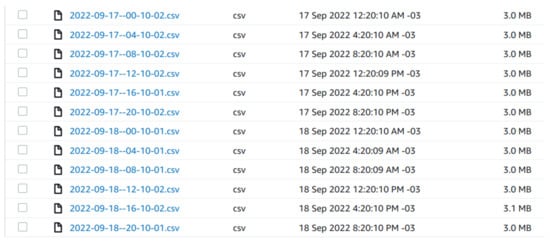 Sensors 23 00176 g0a2