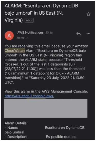 Sensors 23 00176 g0a3