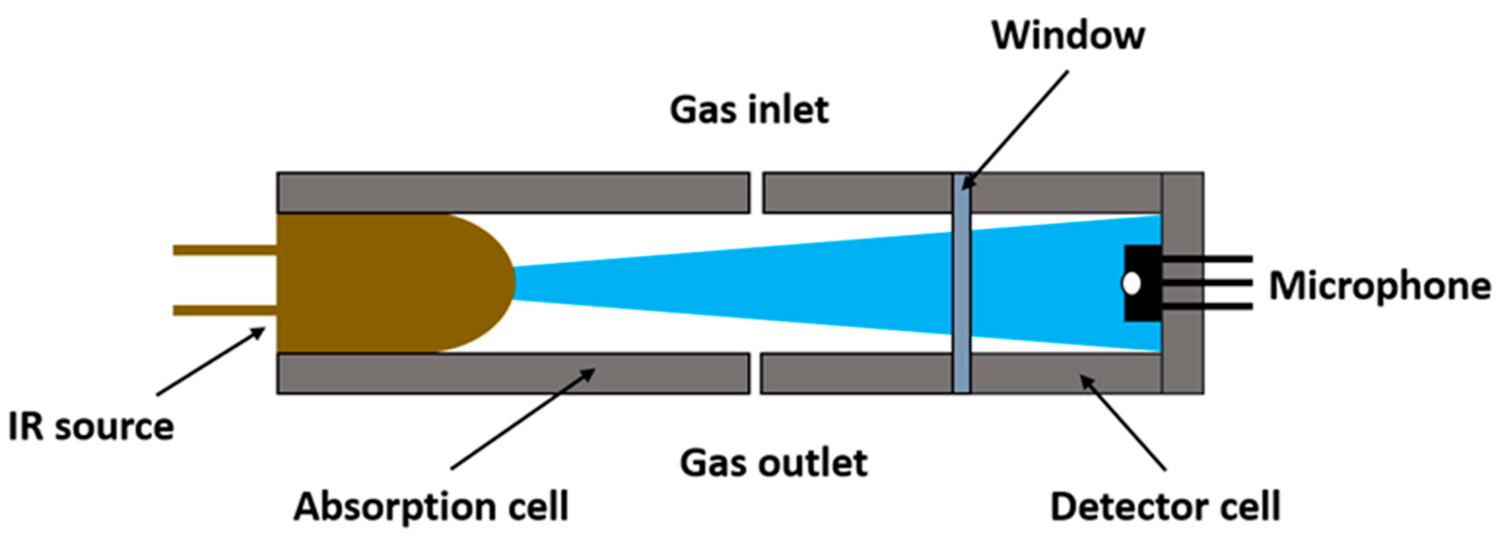 Sensors 23 00180 g001