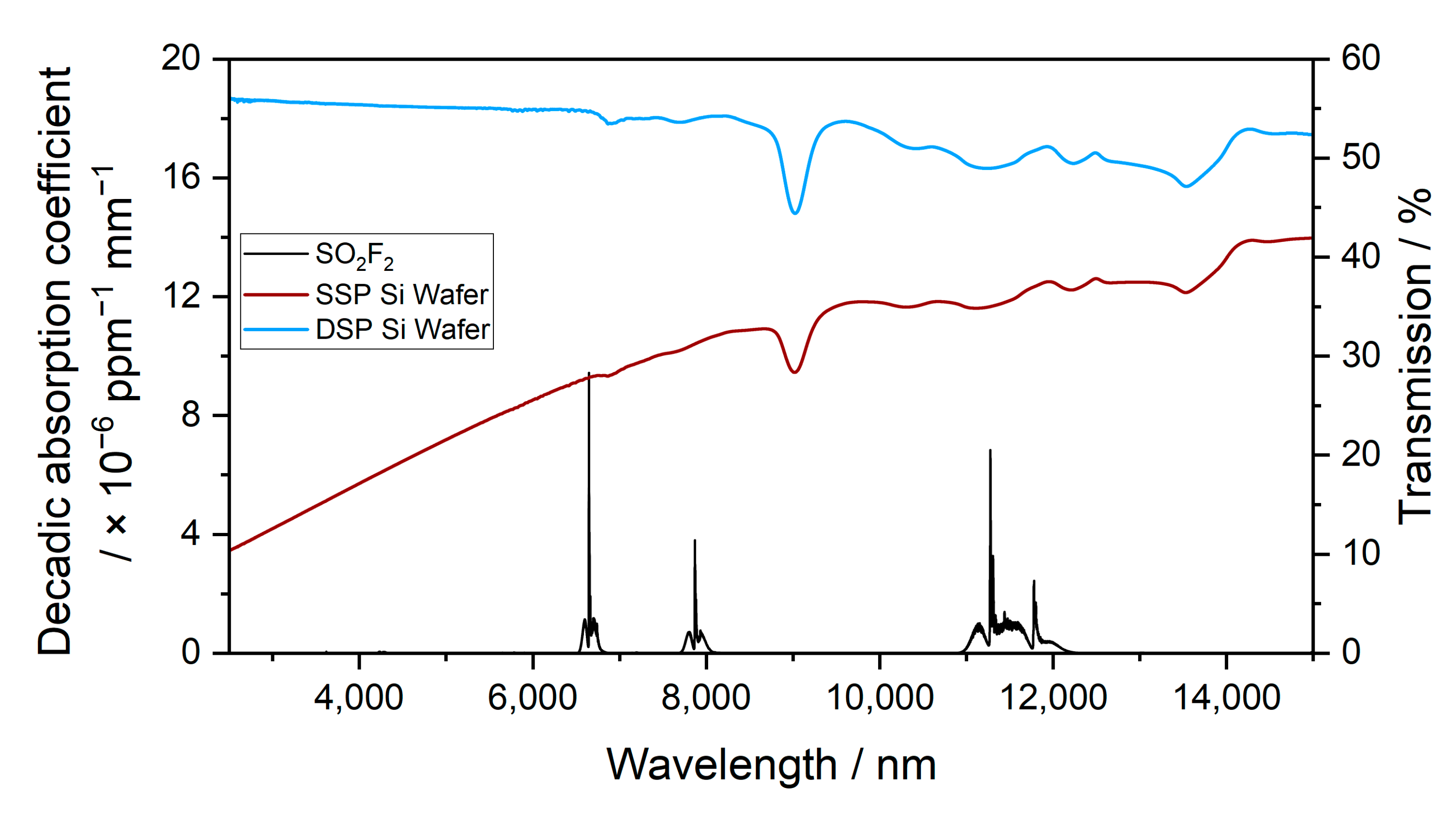 Sensors 23 00180 g005