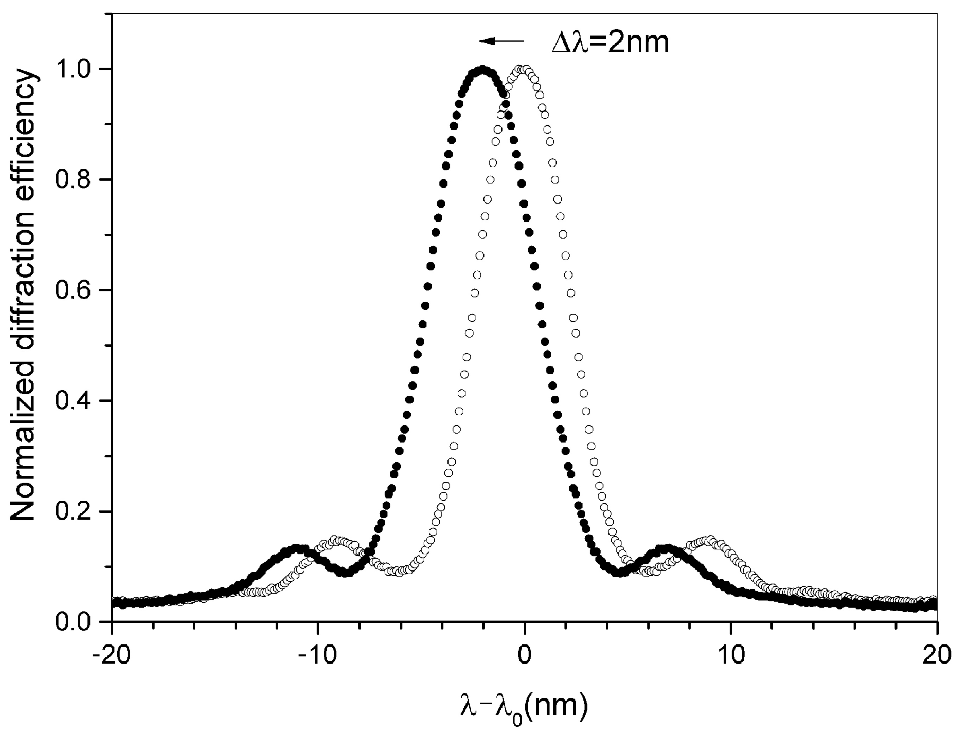 Sensors 23 00183 g004