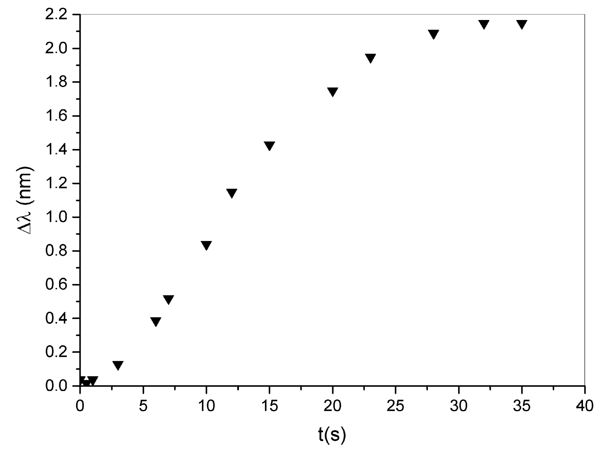 Sensors 23 00183 g006